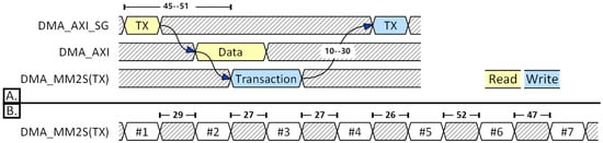 Electronics 14 01513 g012