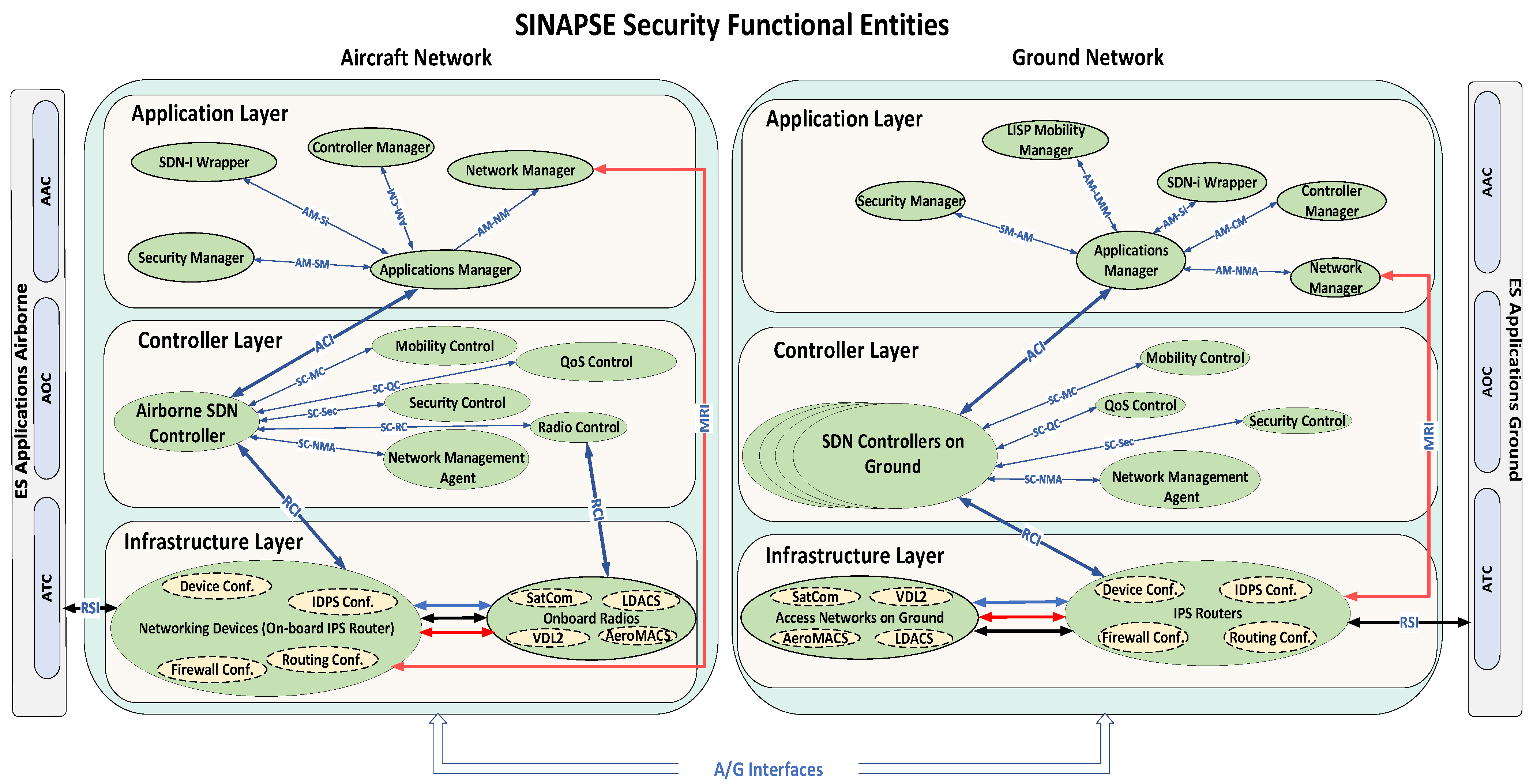Electronics 14 01535 g003