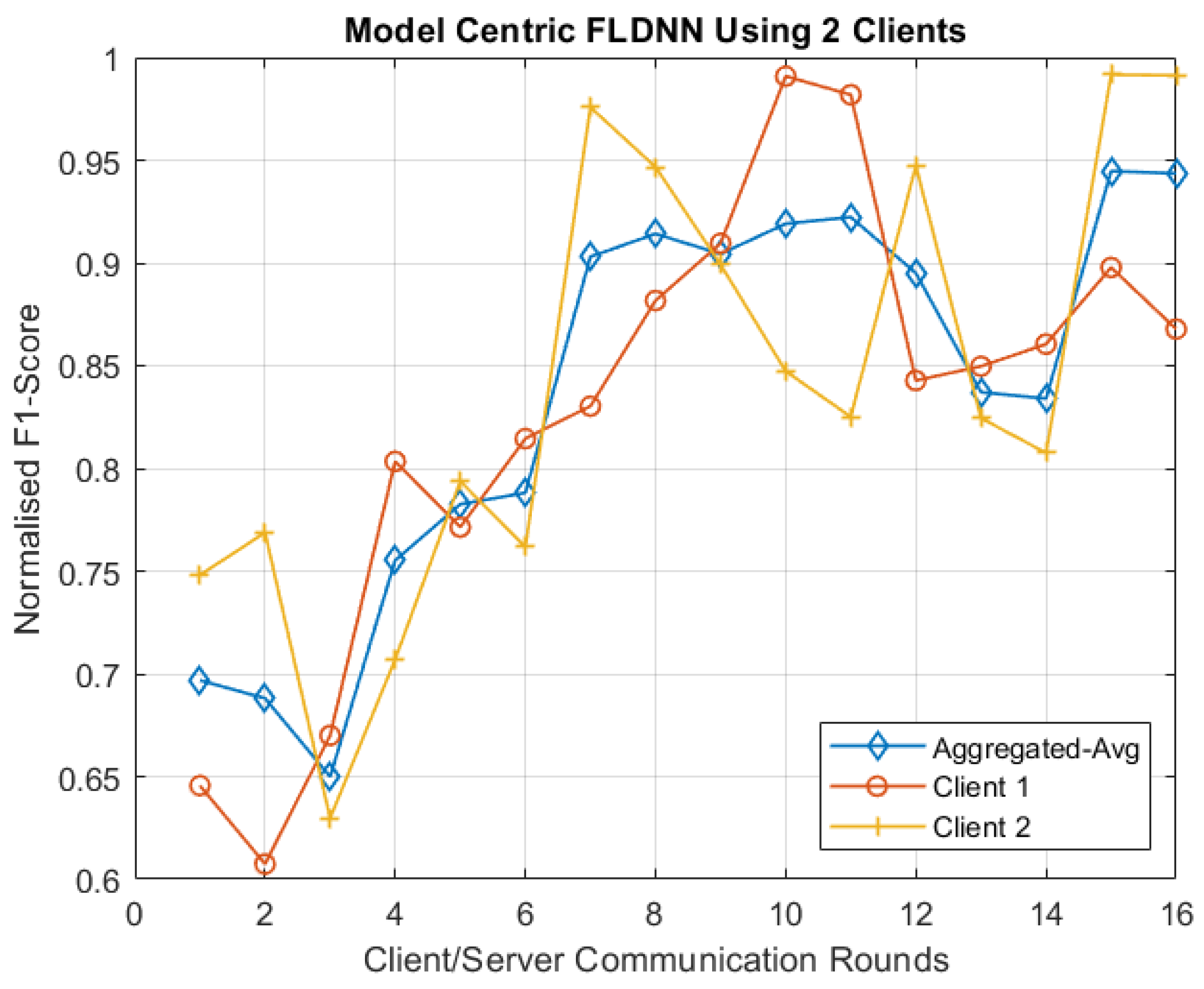 Electronics 14 01535 g010