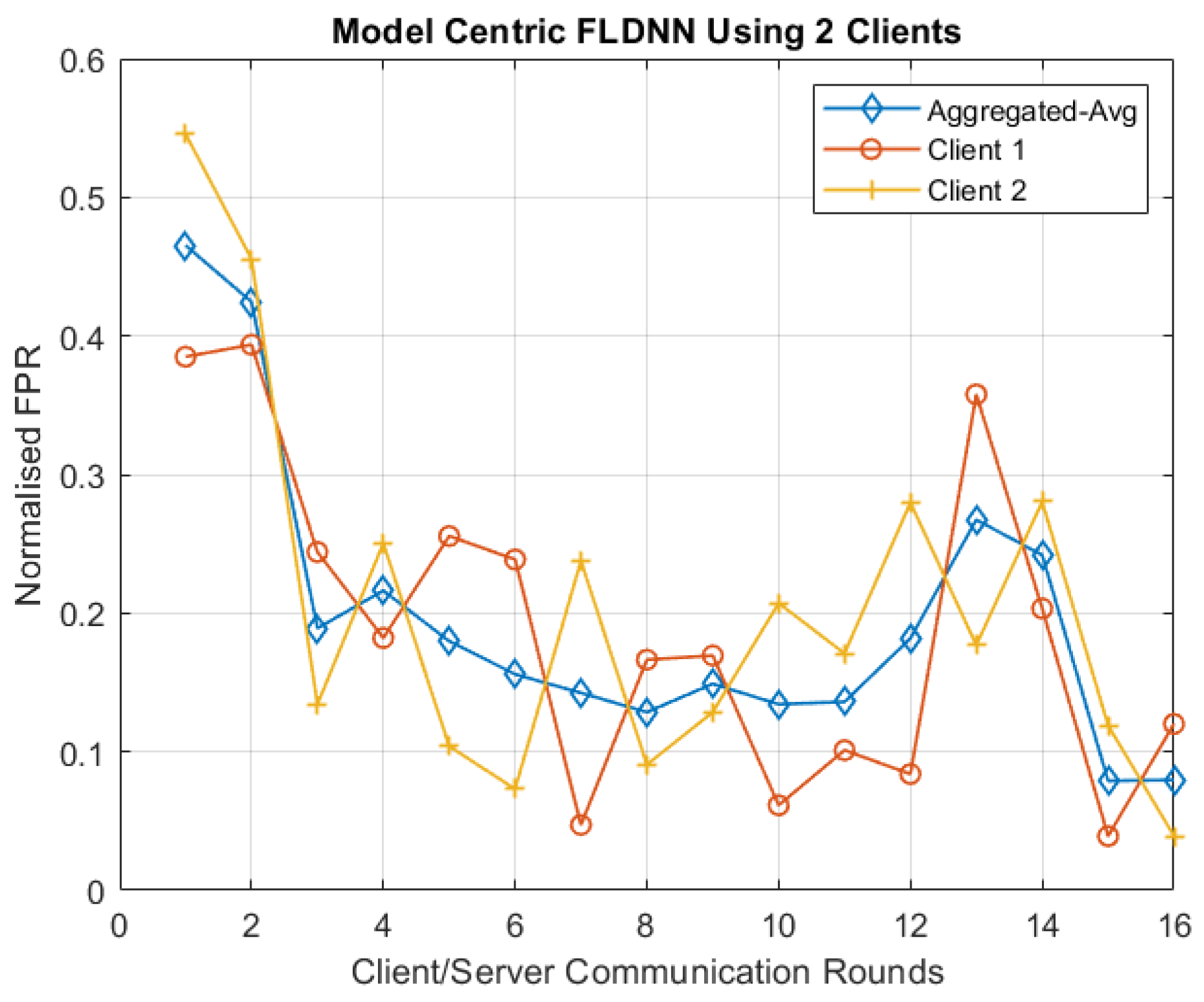 Electronics 14 01535 g012