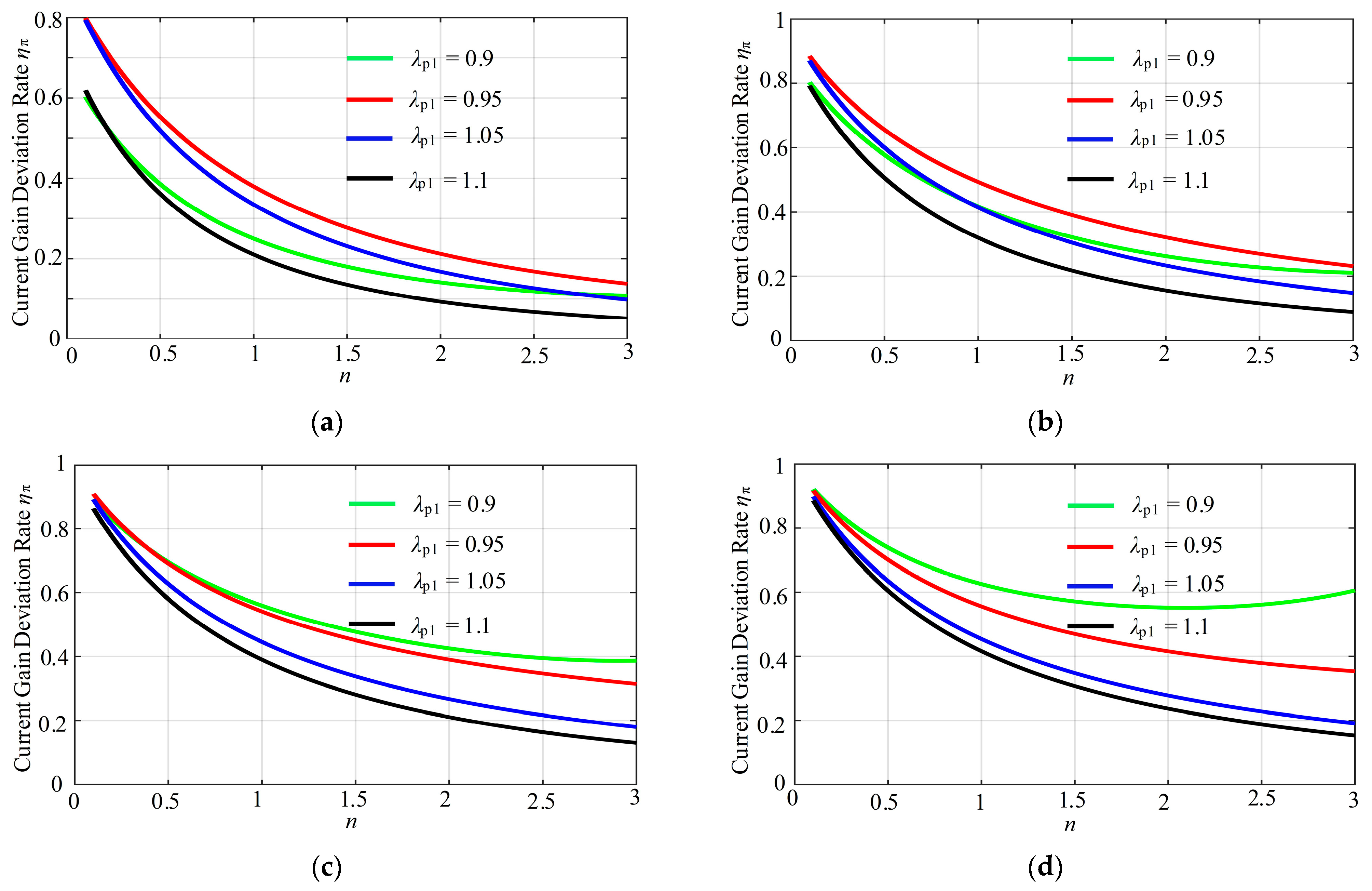 Electronics 14 01536 g005