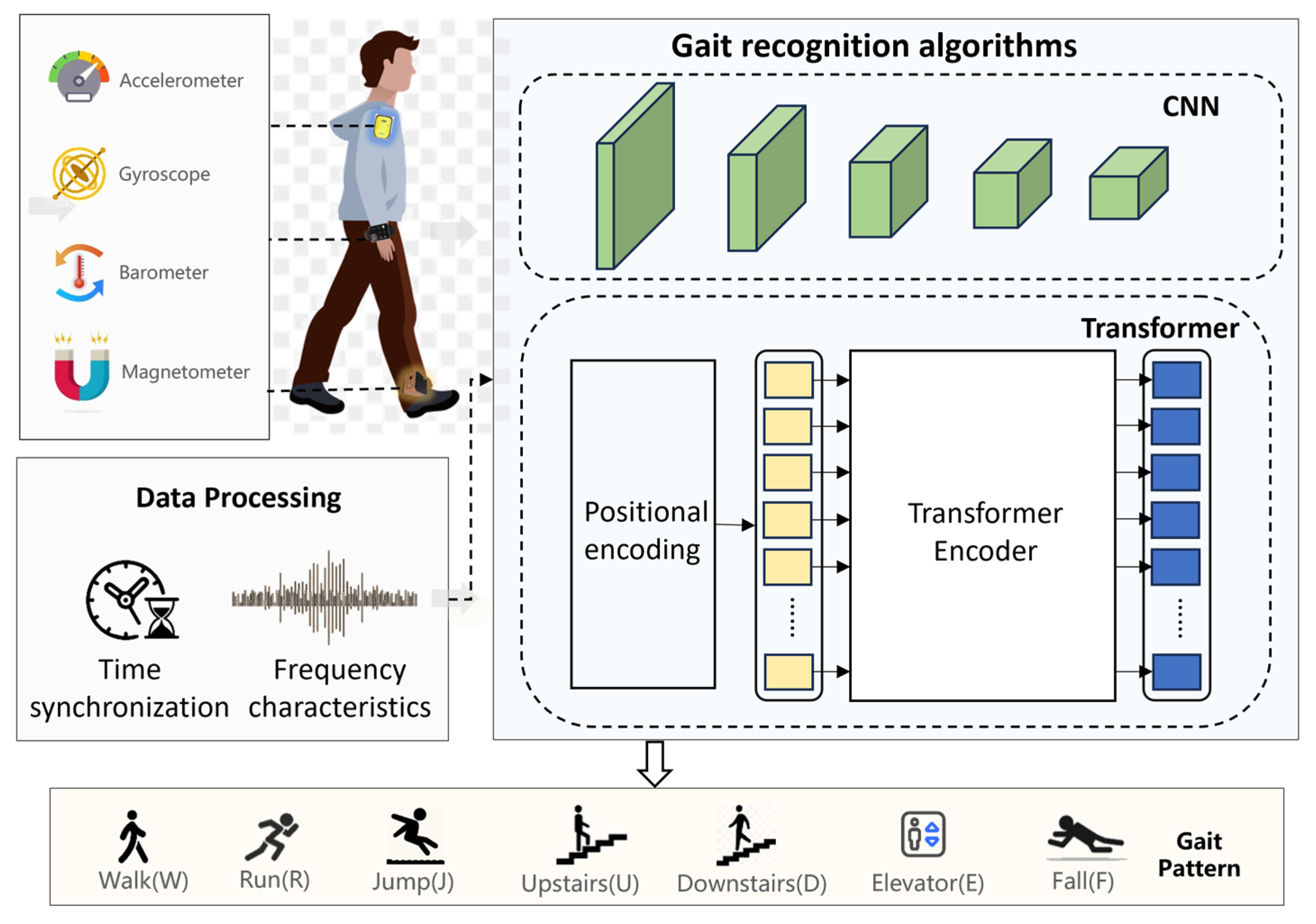 Electronics 14 01537 g001
