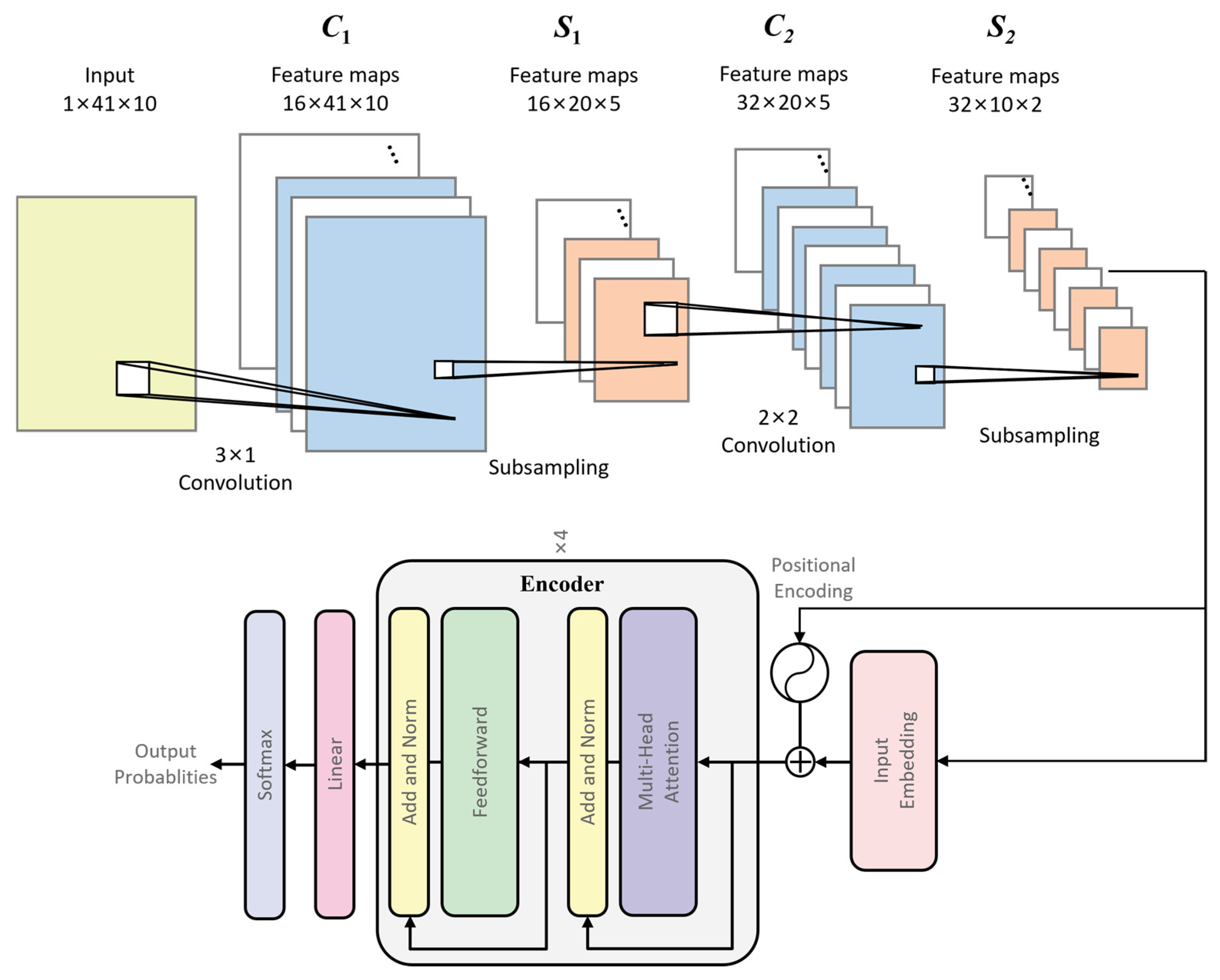 Electronics 14 01537 g002