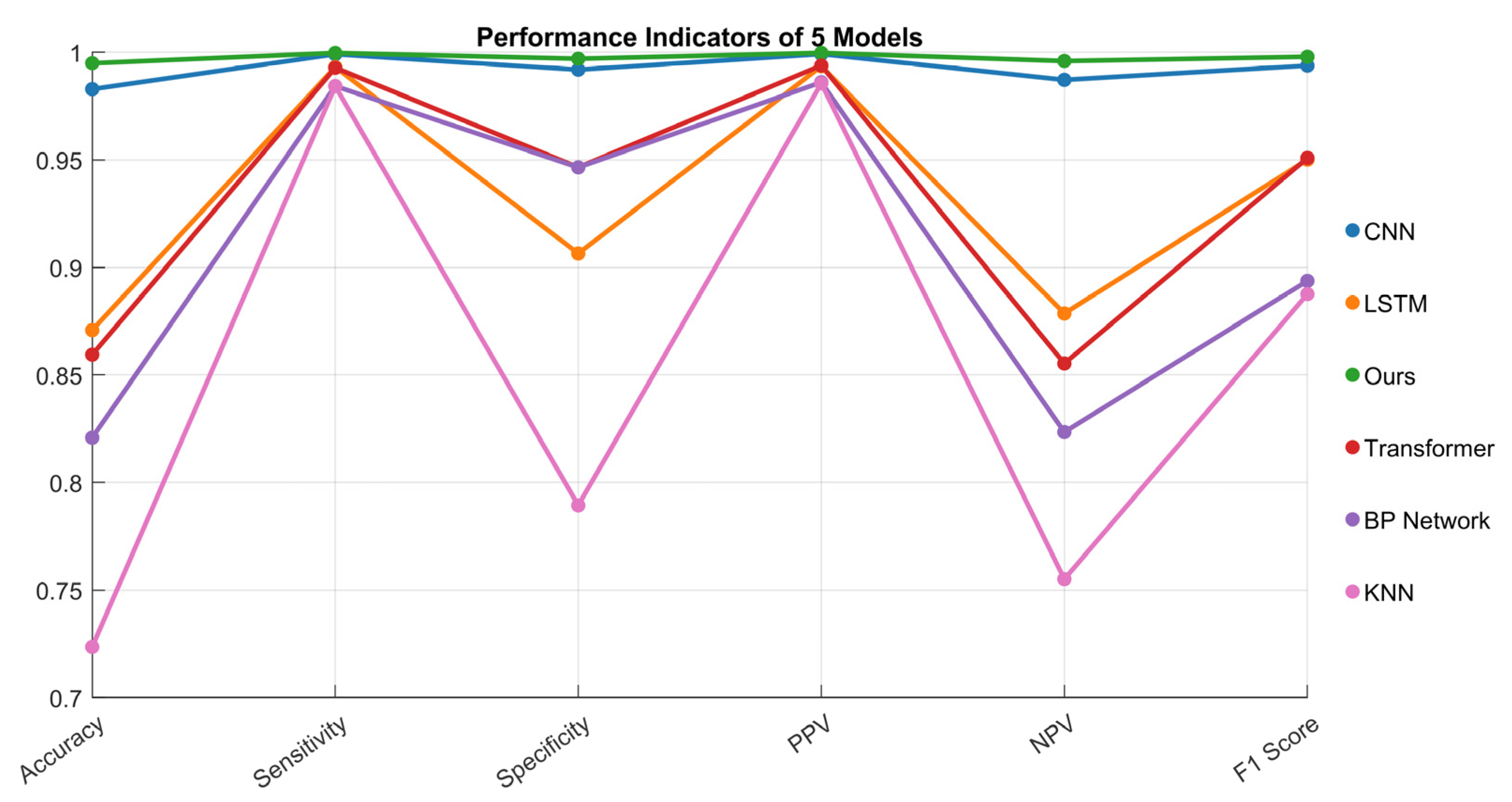 Electronics 14 01537 g007