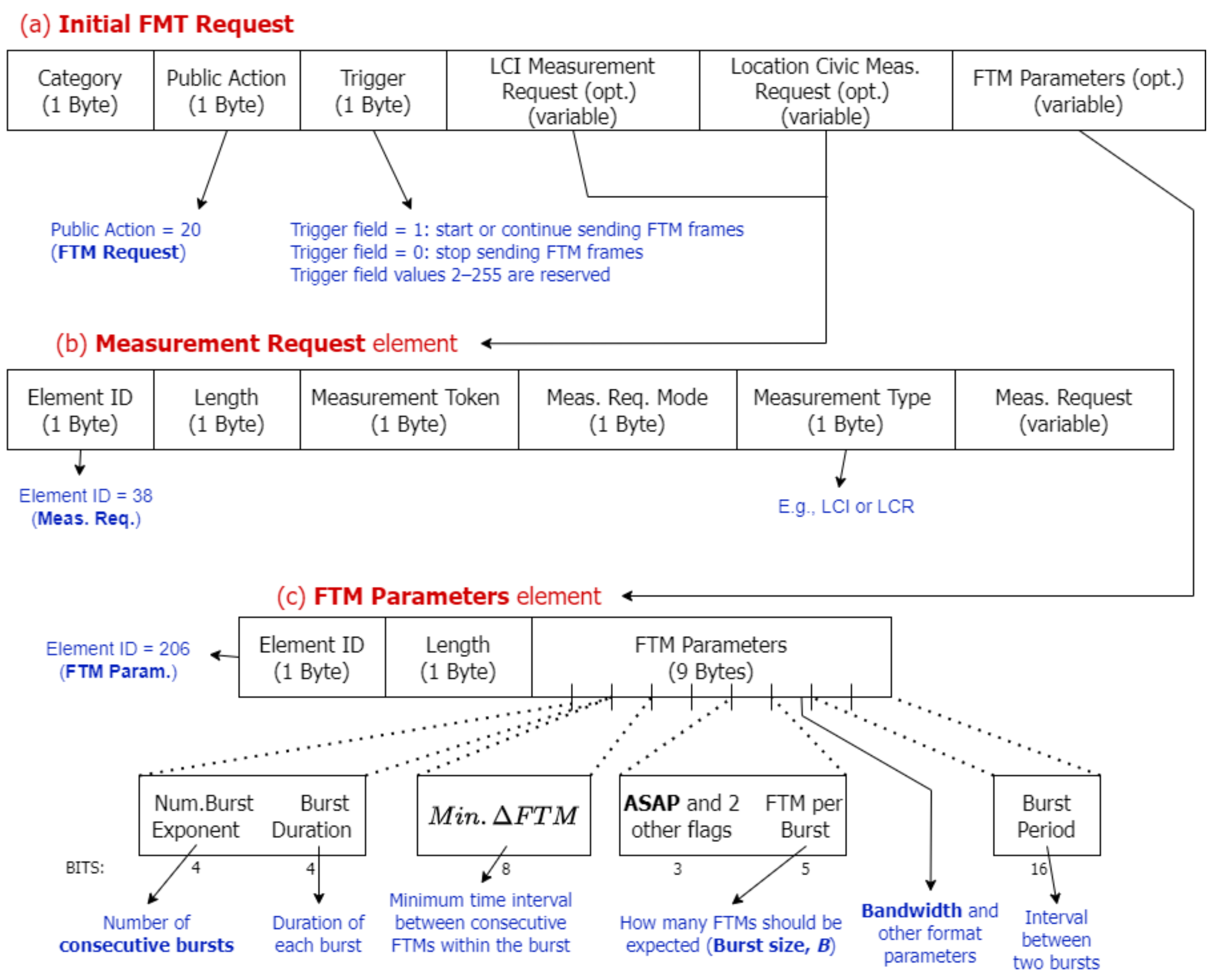 Electronics 14 01540 g002