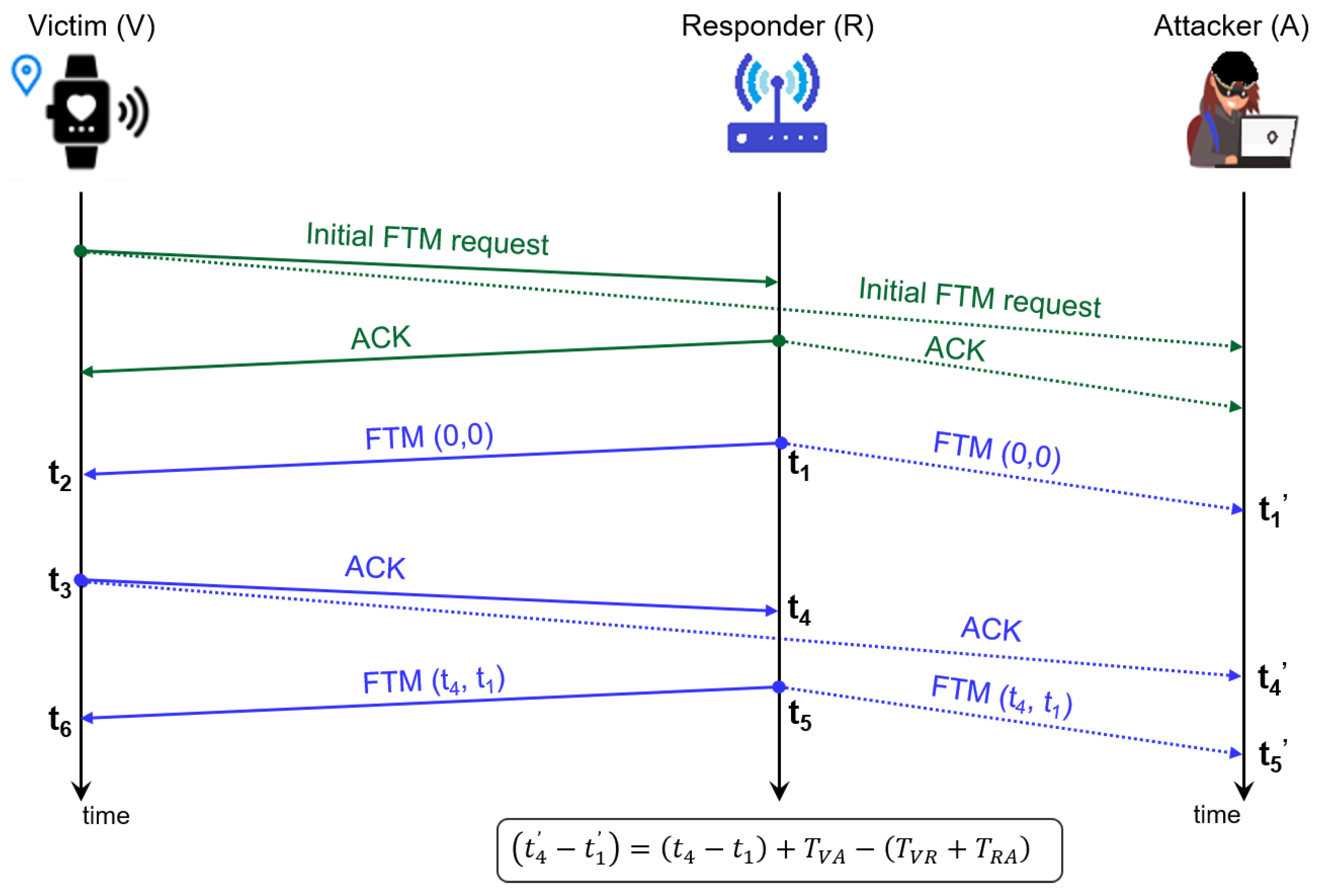 Electronics 14 01540 g003