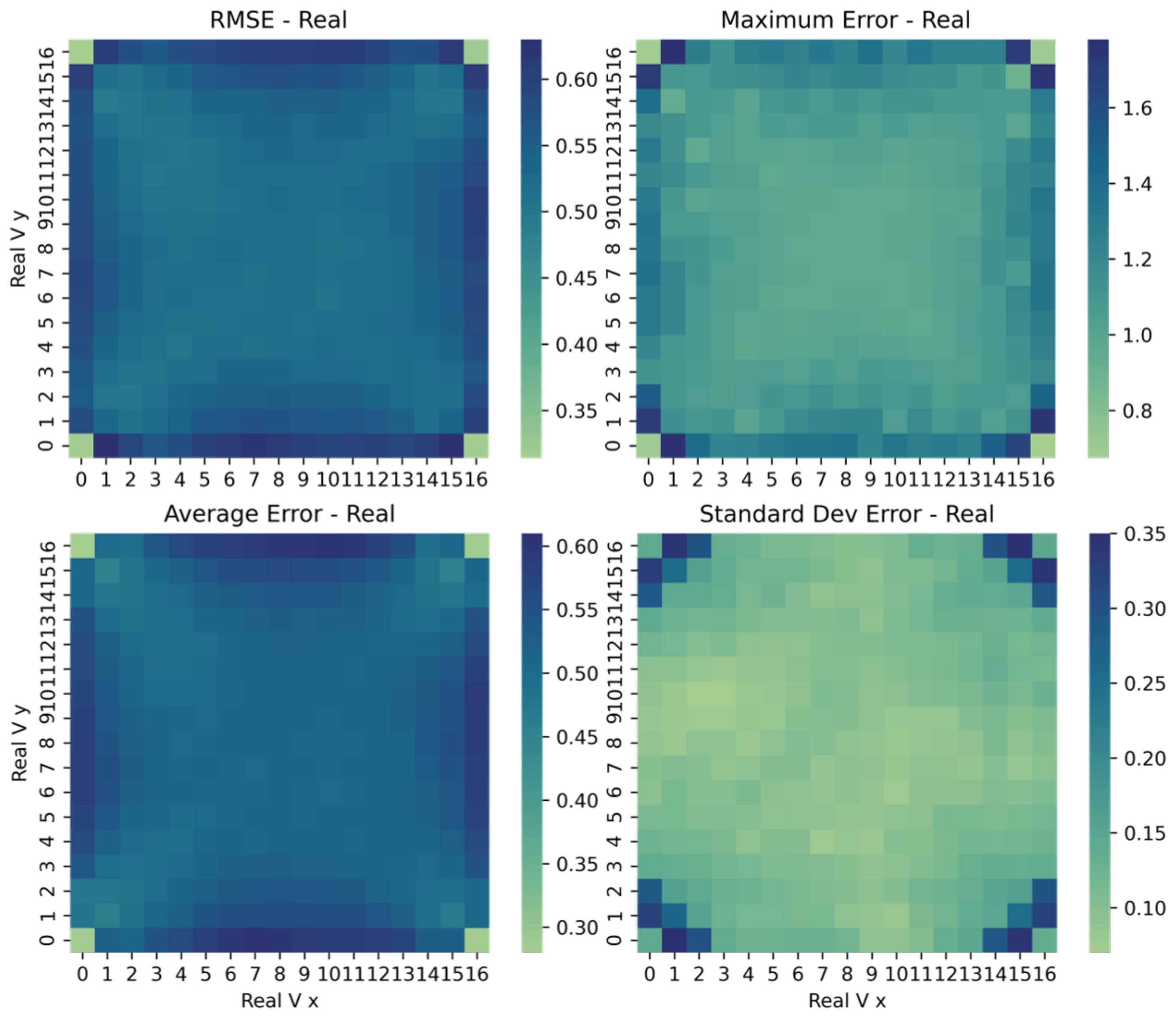 Electronics 14 01540 g007