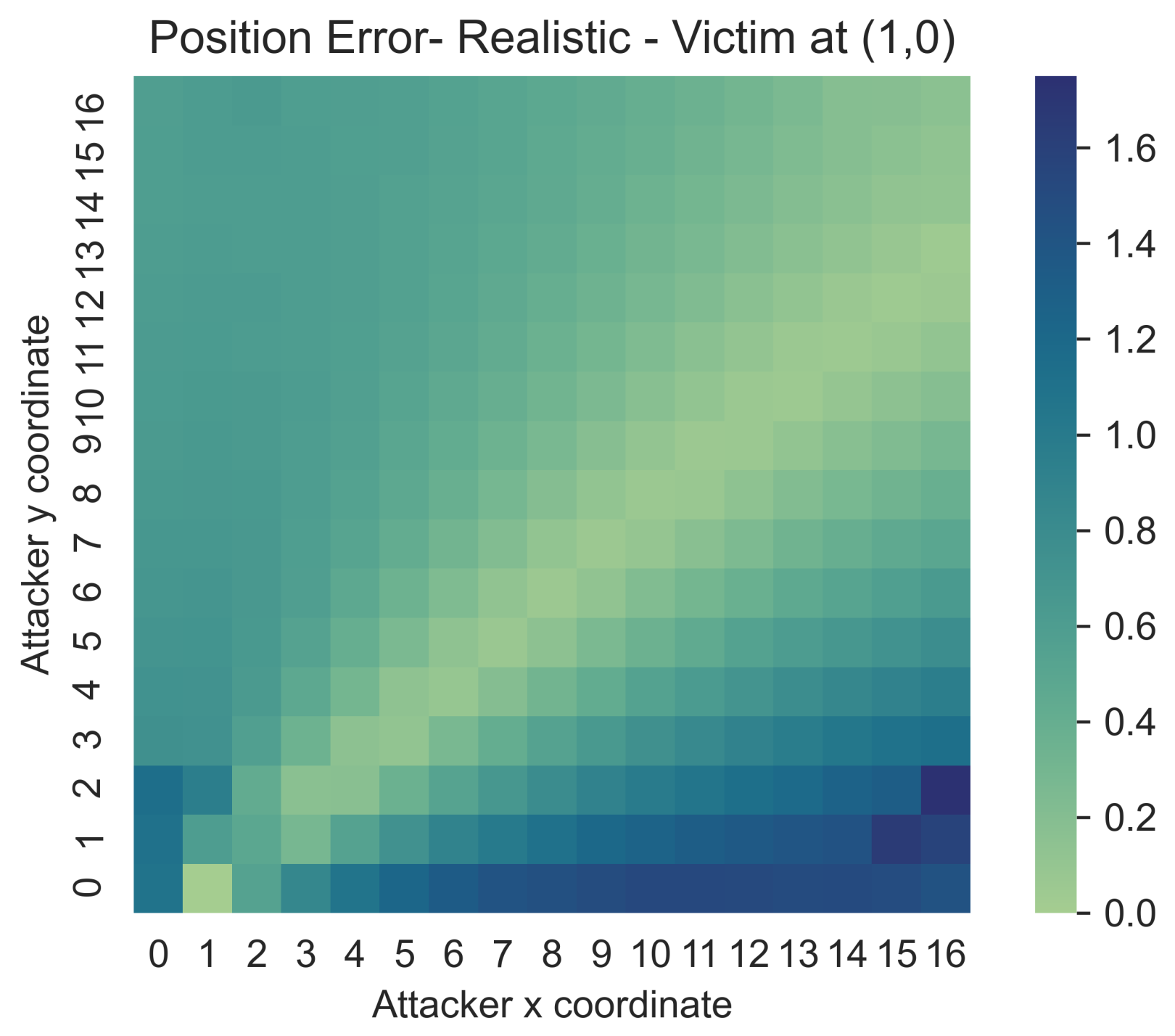 Electronics 14 01540 g008