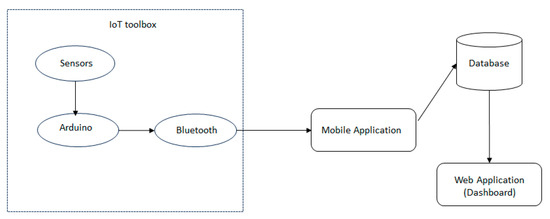 Electronics 14 01547 g002