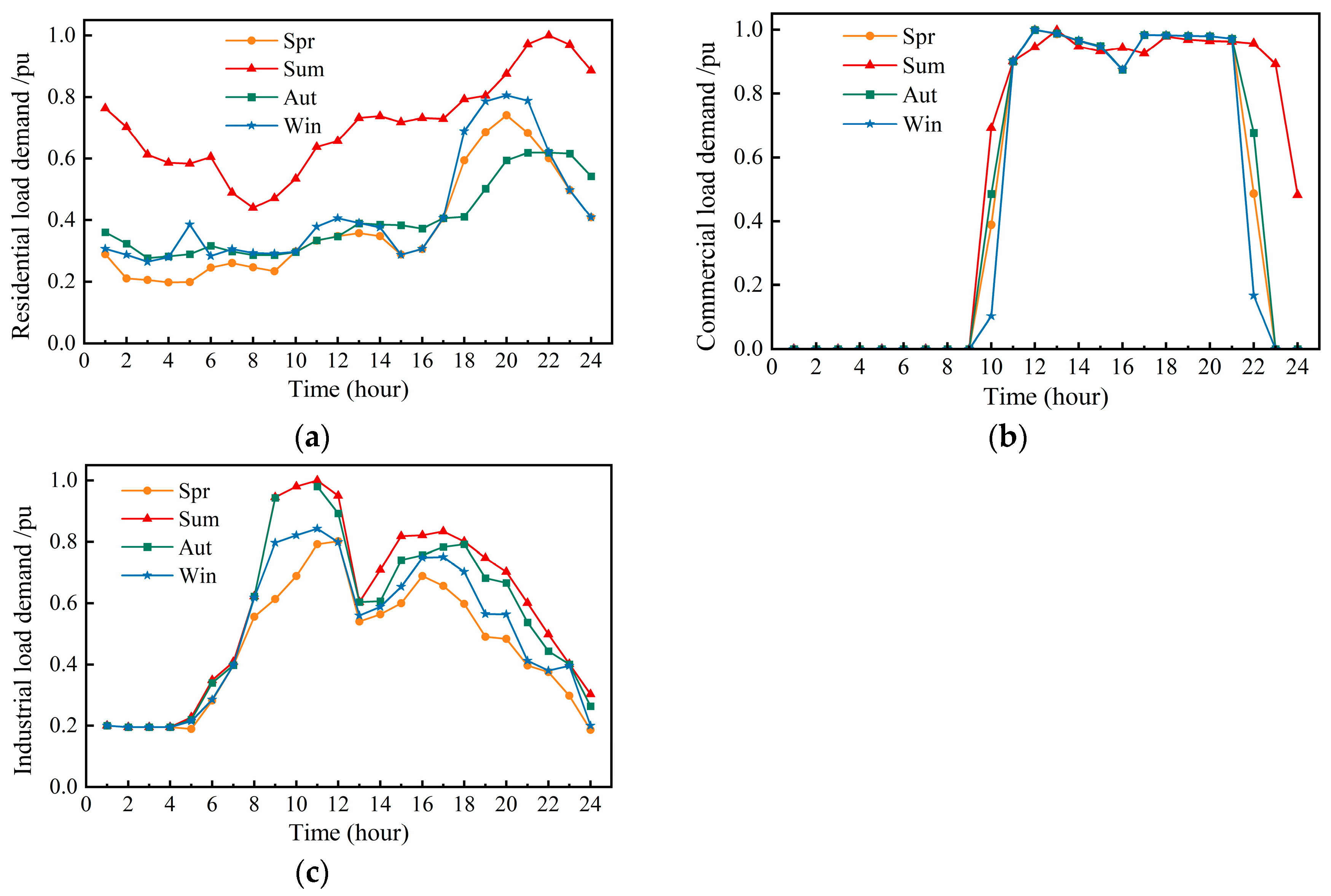Electronics 14 01566 g002