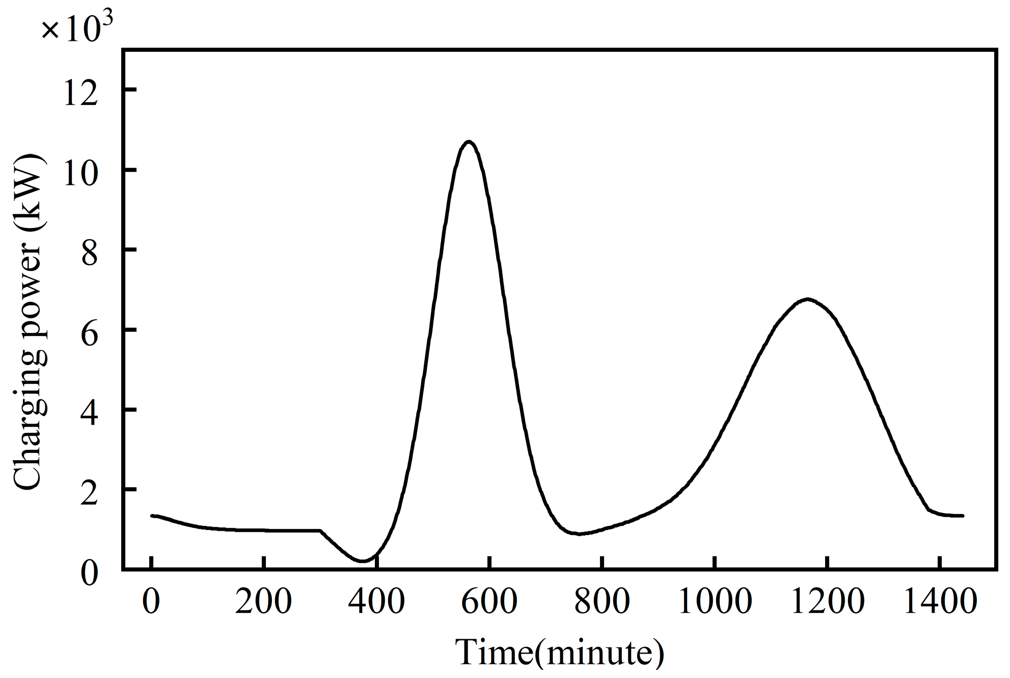 Electronics 14 01566 g003