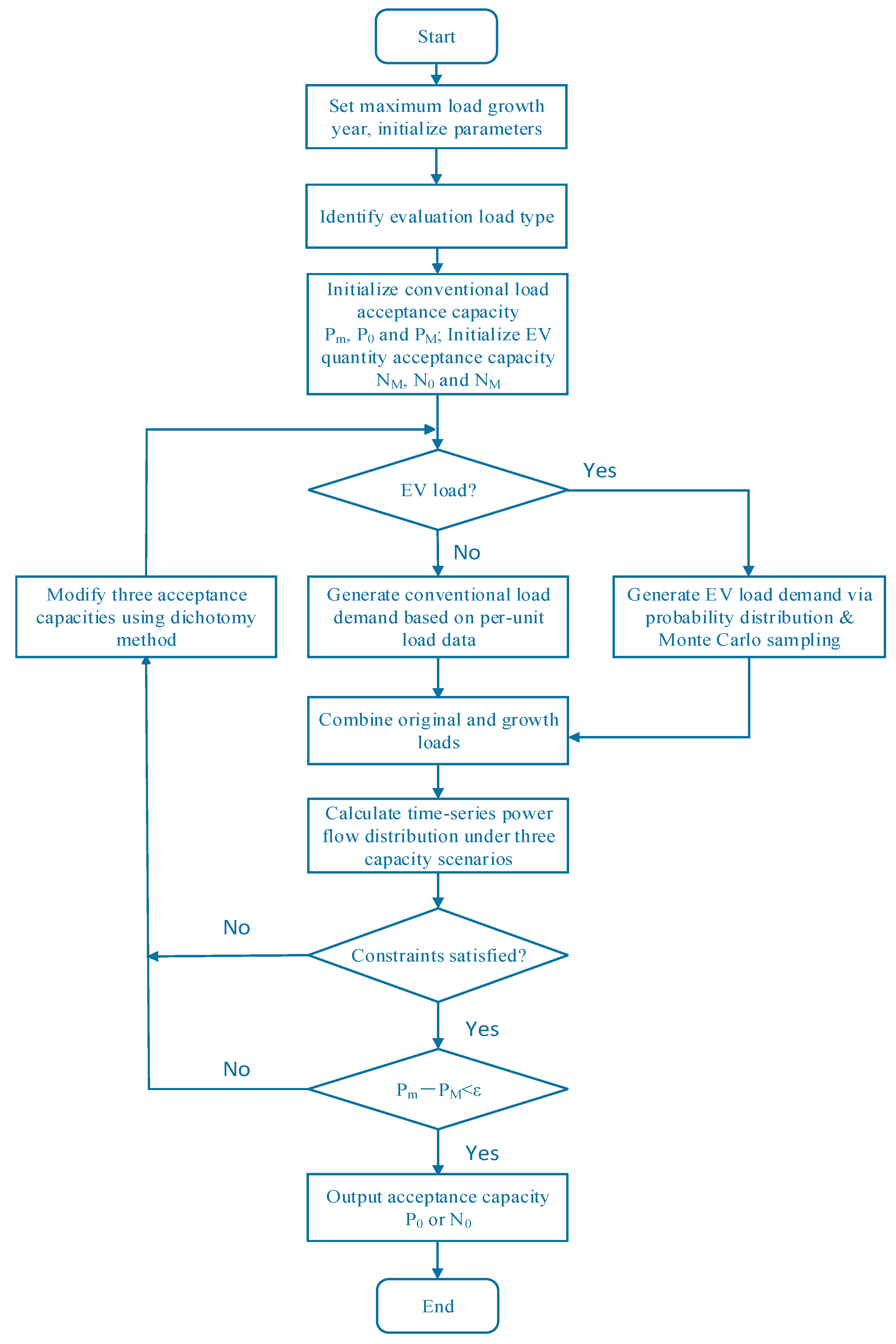 Electronics 14 01566 g004