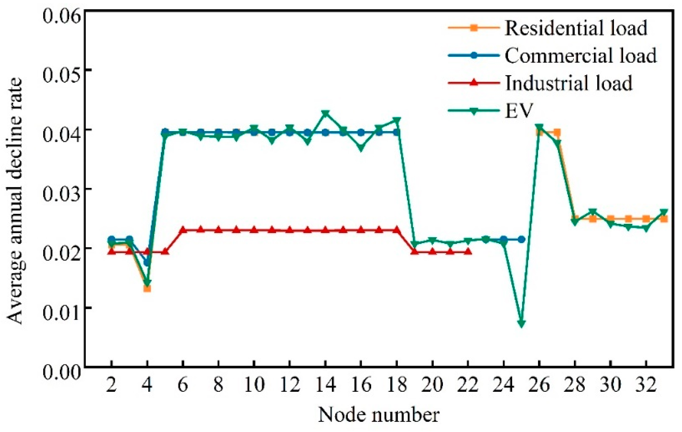 Electronics 14 01566 g006