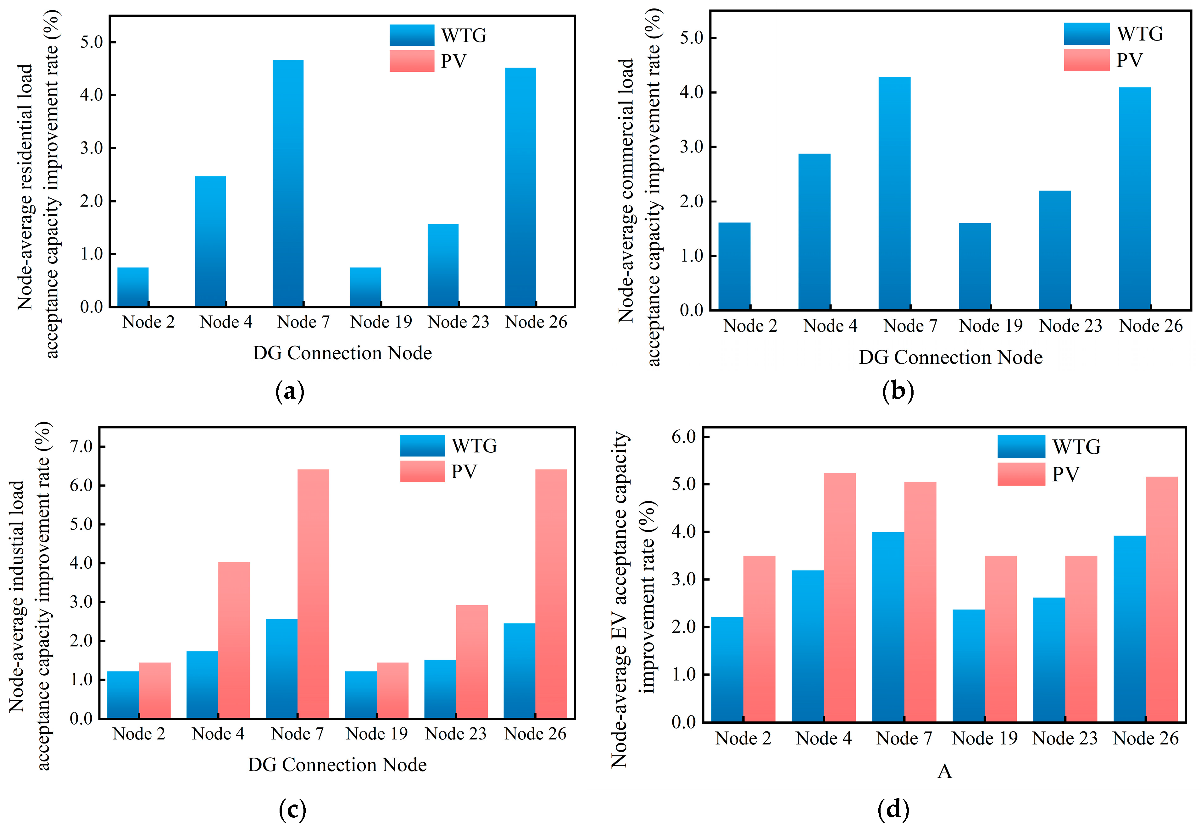Electronics 14 01566 g007