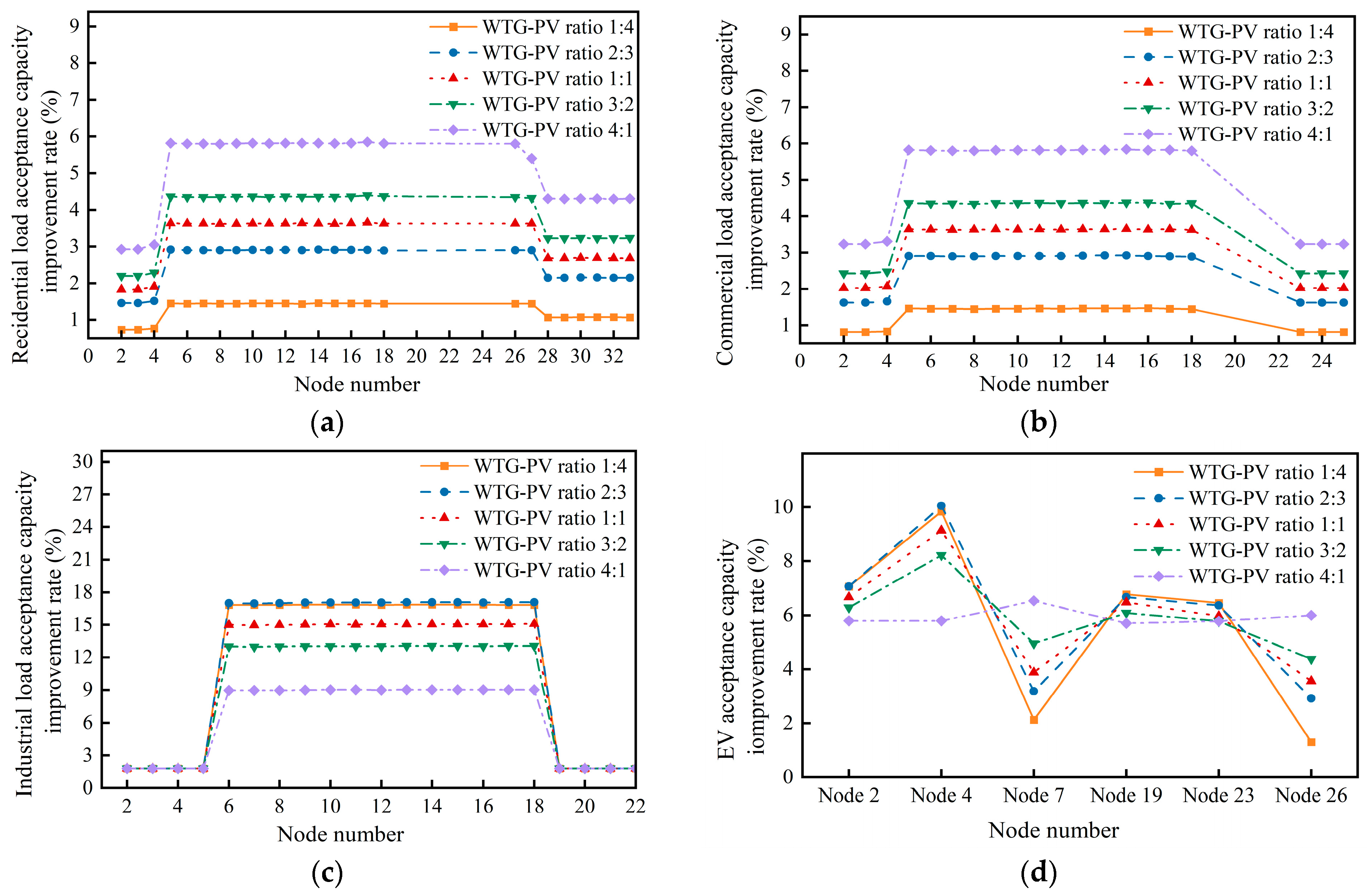 Electronics 14 01566 g008