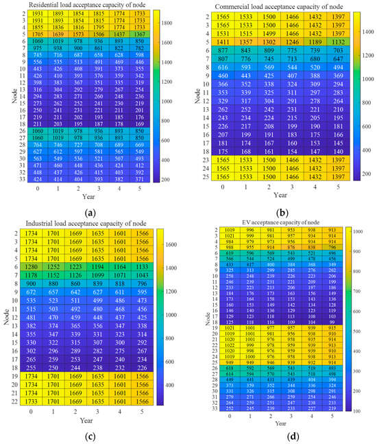 Electronics 14 01566 g0a1