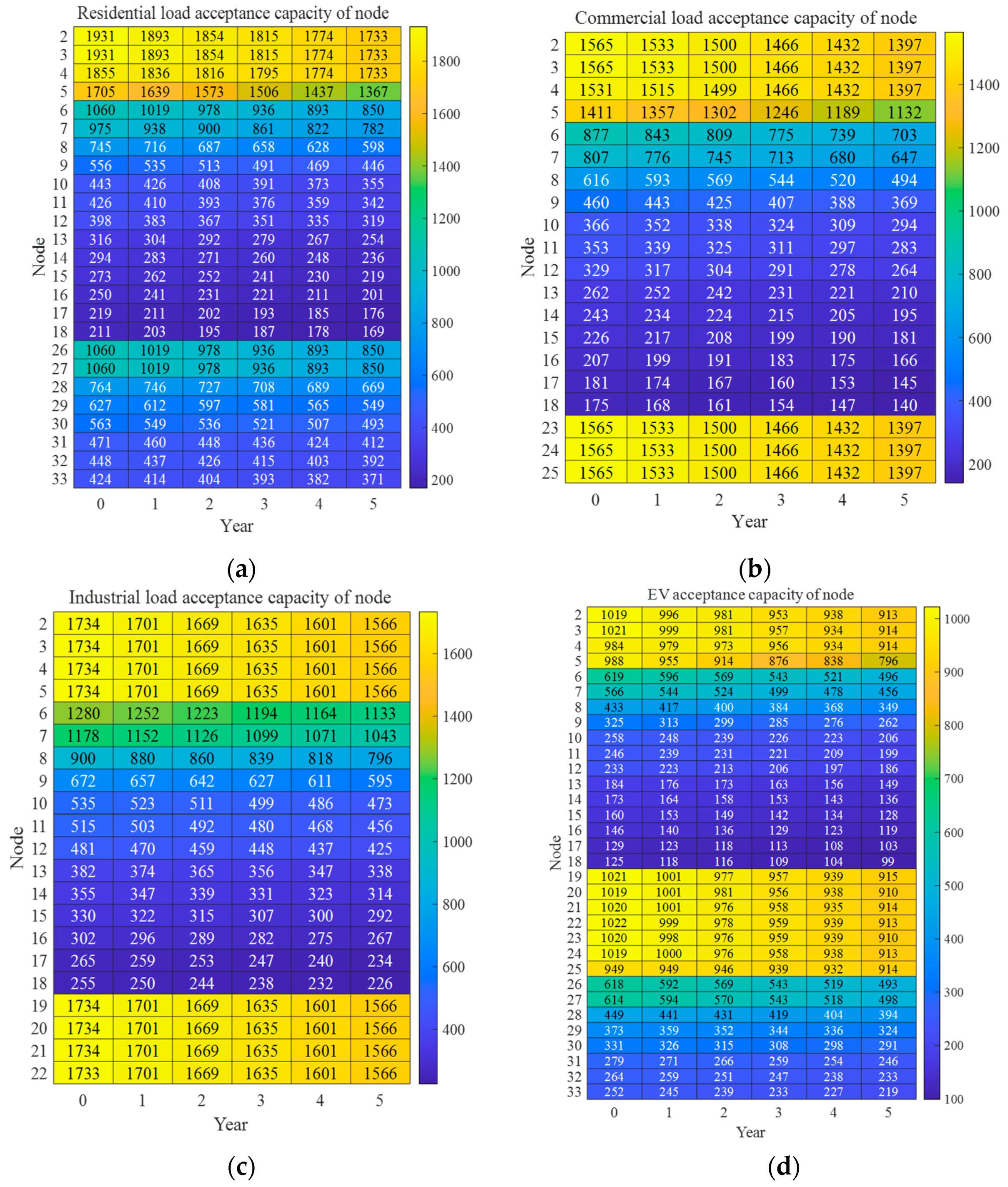 Electronics 14 01566 g0a1
