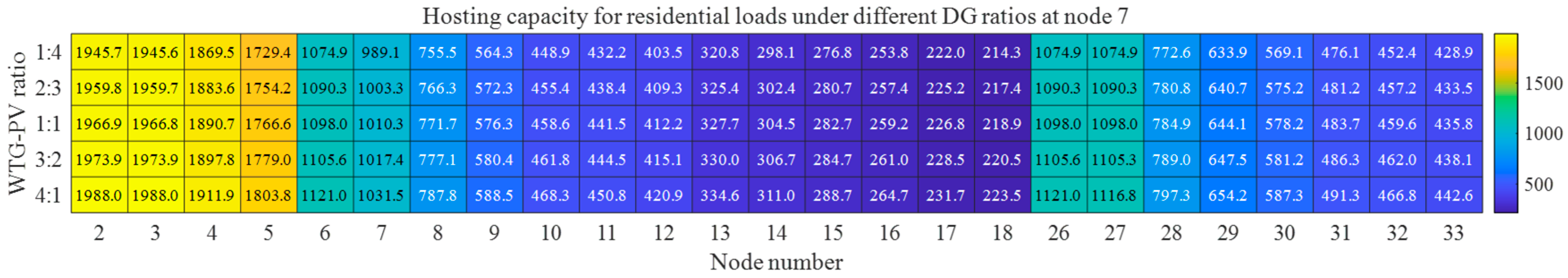 Electronics 14 01566 g0a10