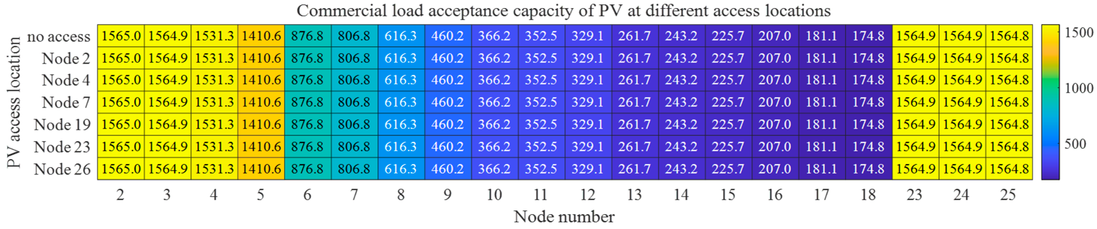 Electronics 14 01566 g0a4