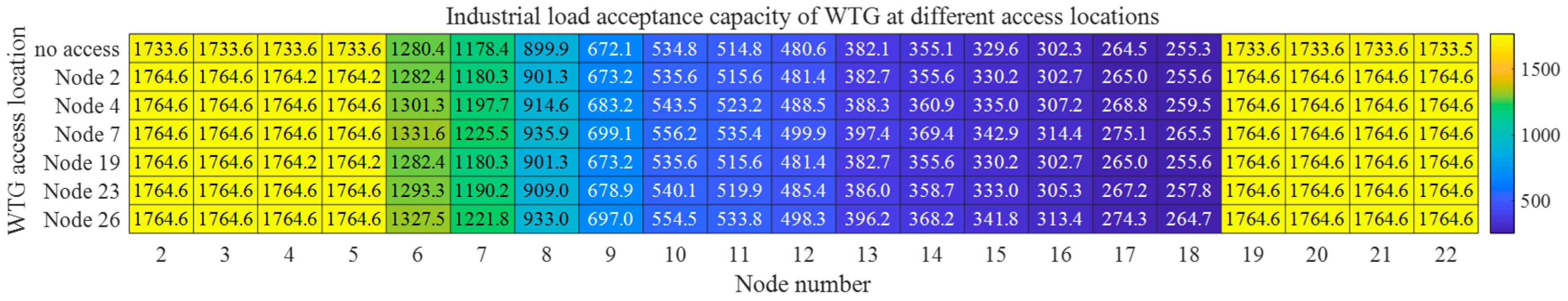 Electronics 14 01566 g0a7