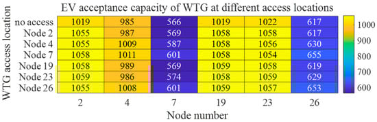 Electronics 14 01566 g0a9