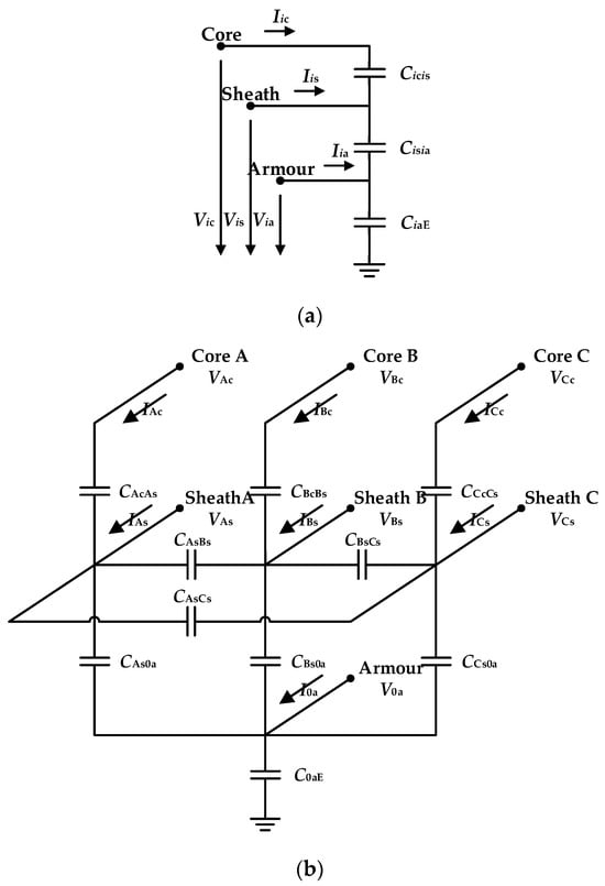 Electronics 14 01570 g0a2