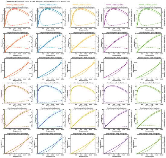 Electronics 14 01570 g0a3