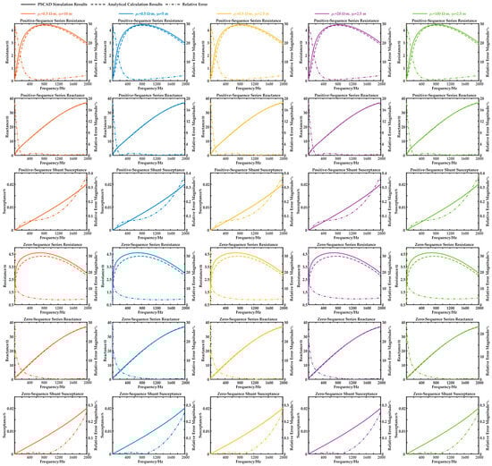 Electronics 14 01570 g0a4