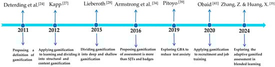Electronics 14 01573 g001