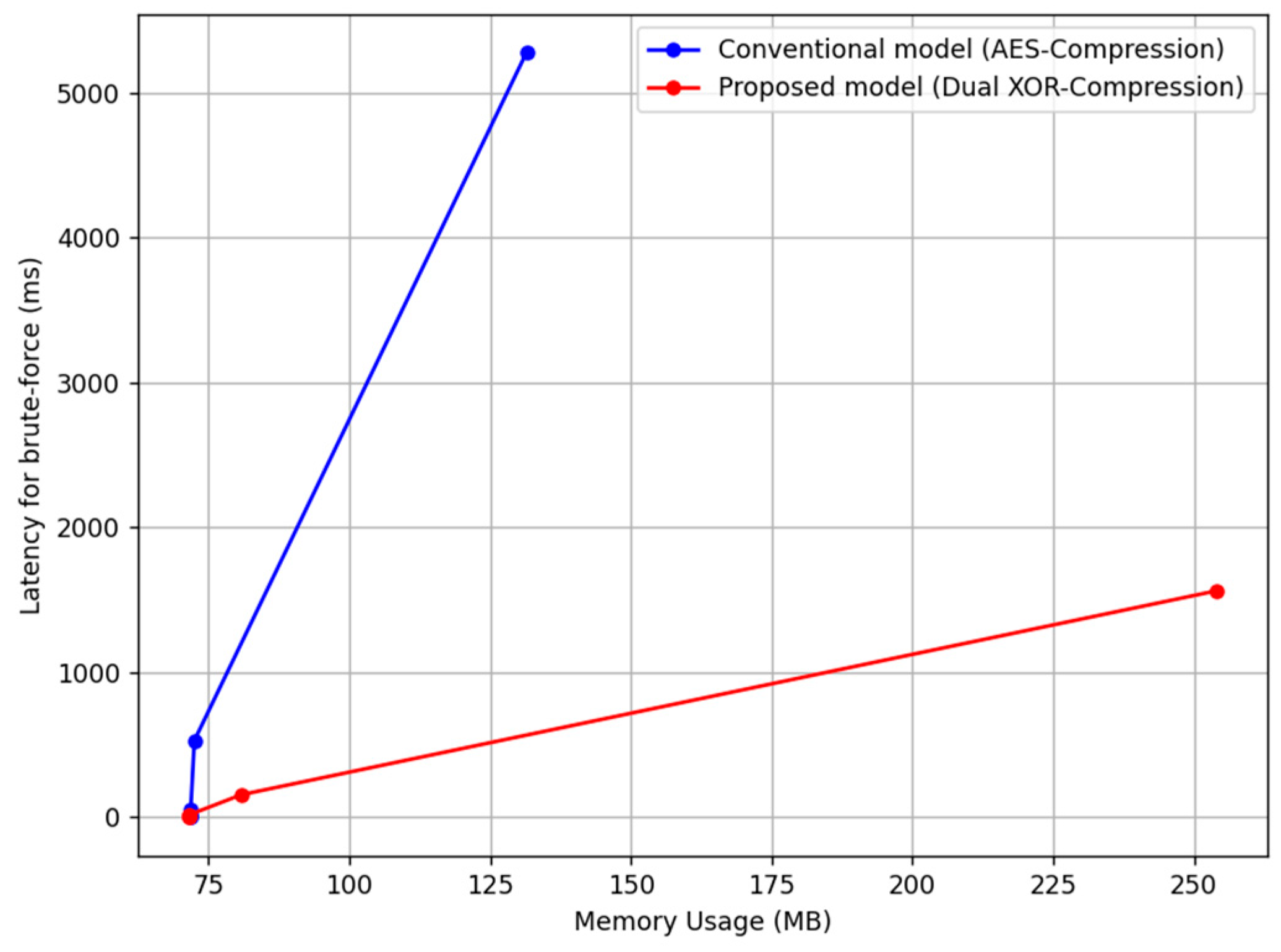 Electronics 14 01583 g003
