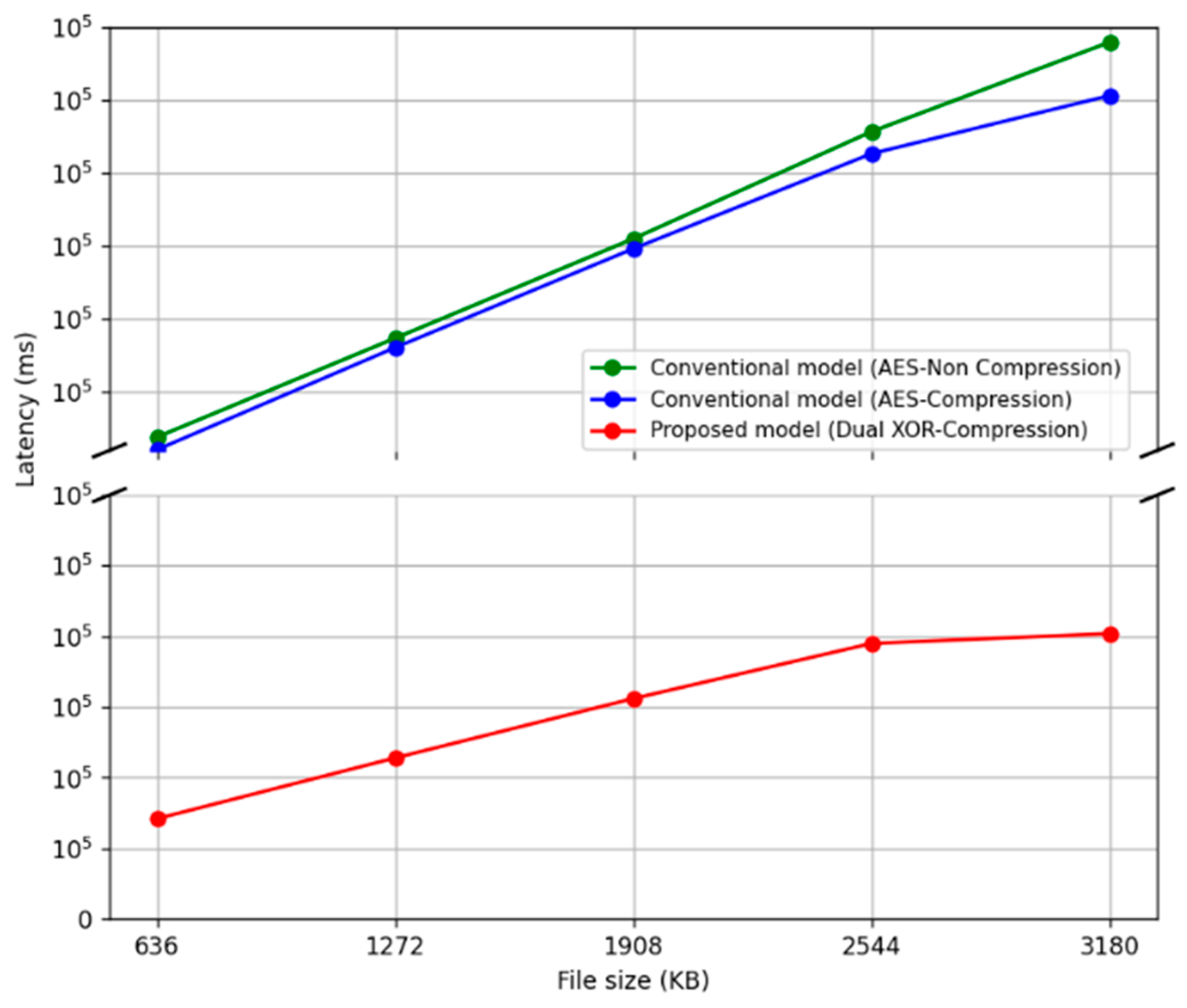 Electronics 14 01583 g004