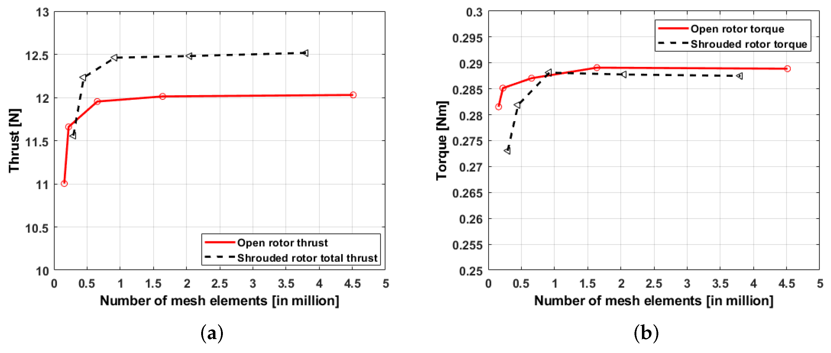 Electronics 14 01584 g009