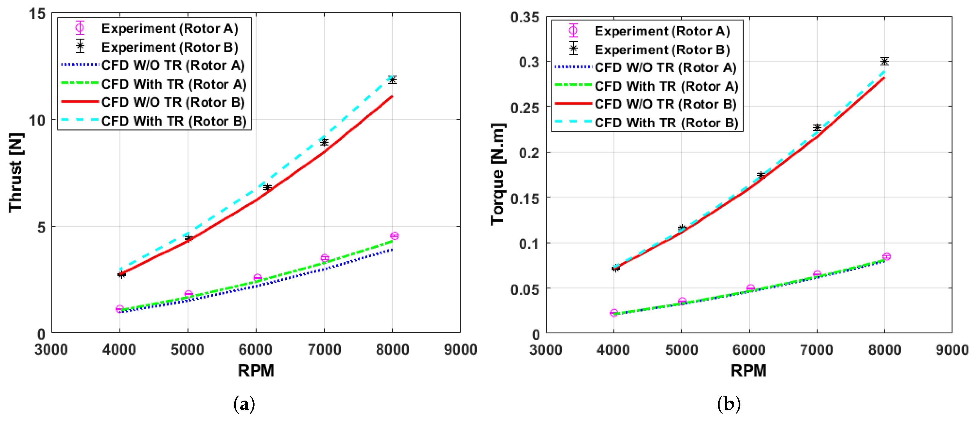 Electronics 14 01584 g010