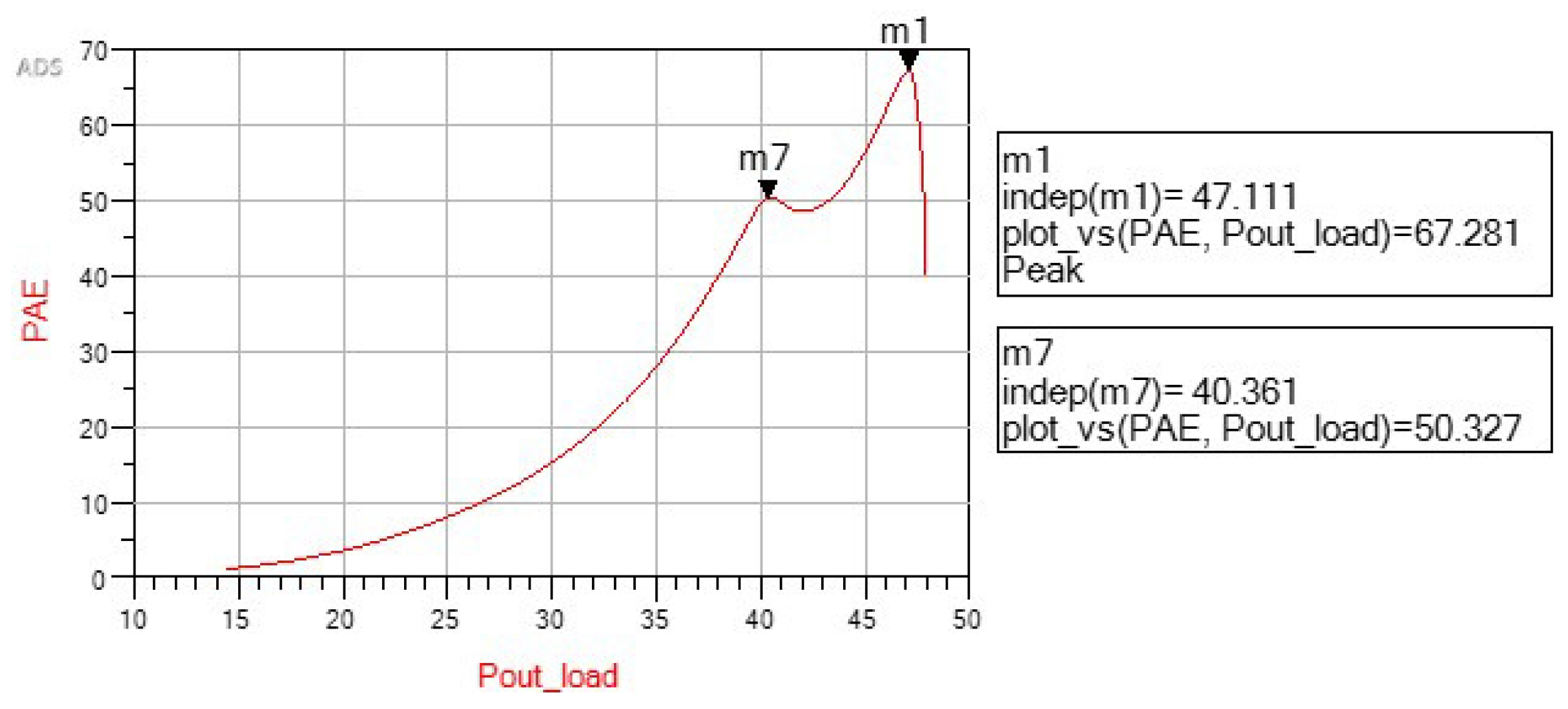 Electronics 14 01586 g005