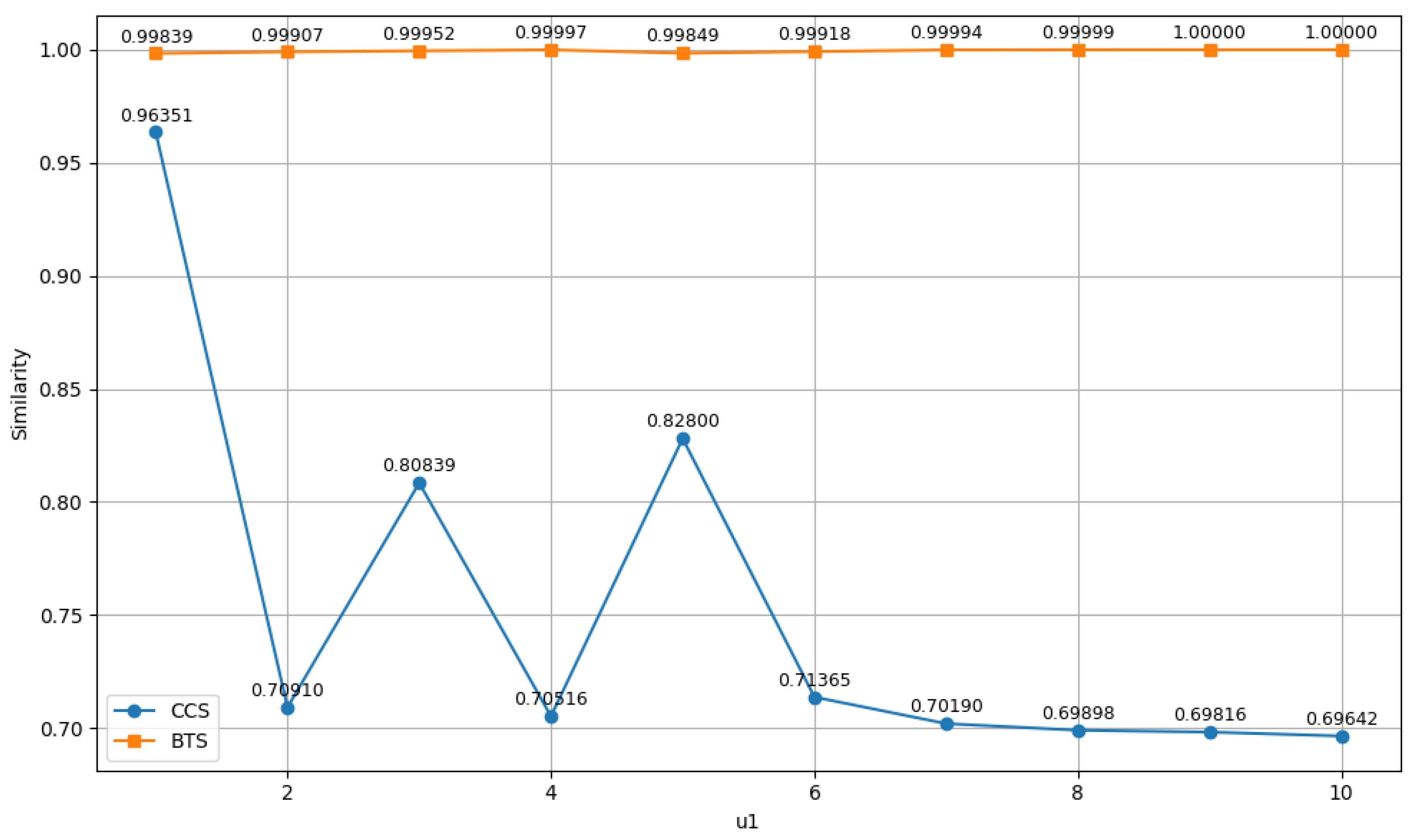 Electronics 14 01587 g004