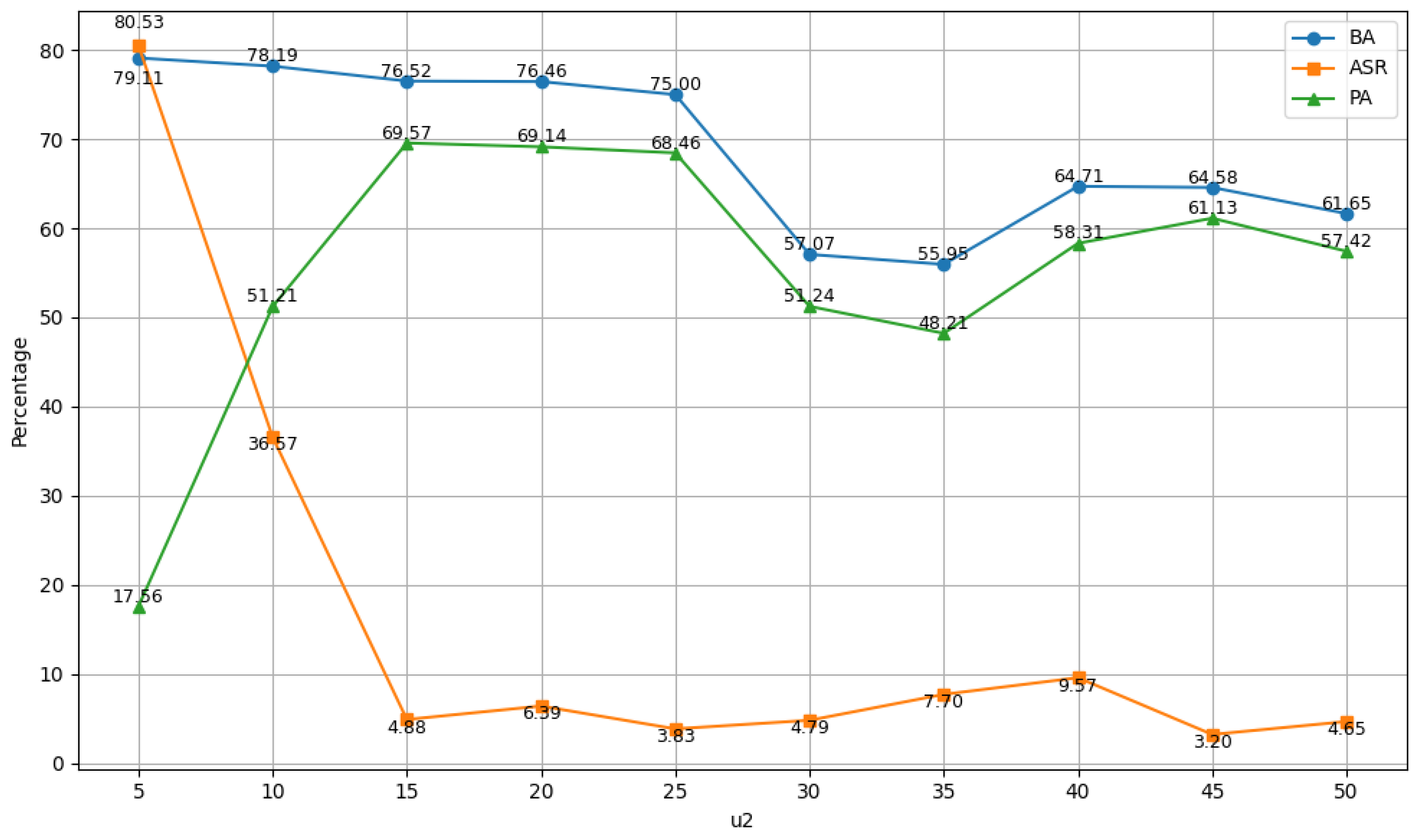 Electronics 14 01587 g005