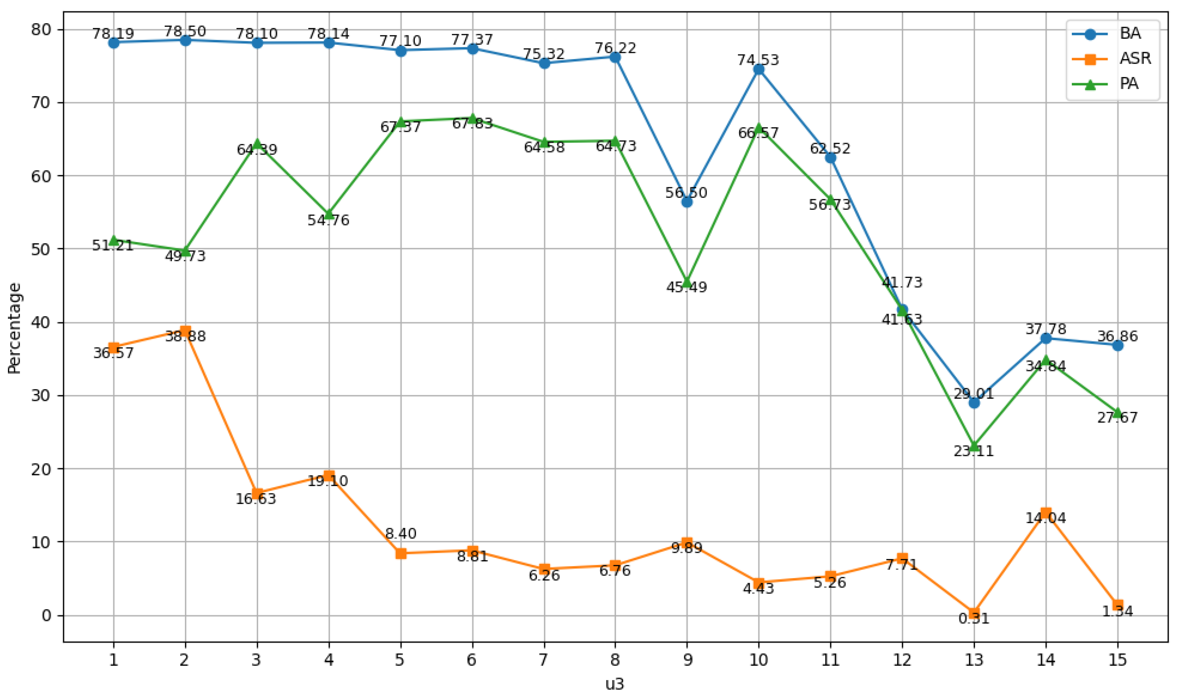 Electronics 14 01587 g006