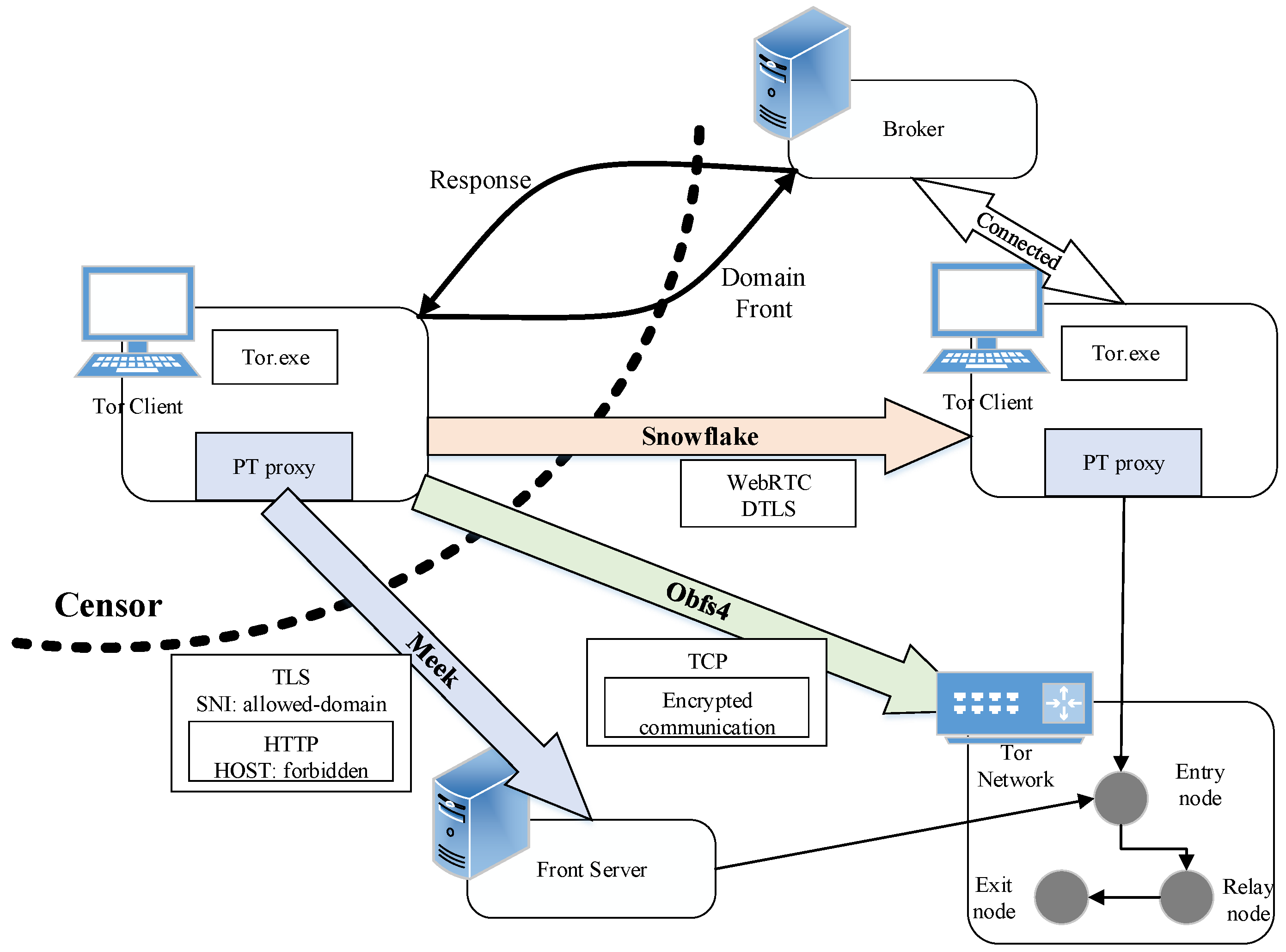 Electronics 14 01589 g002