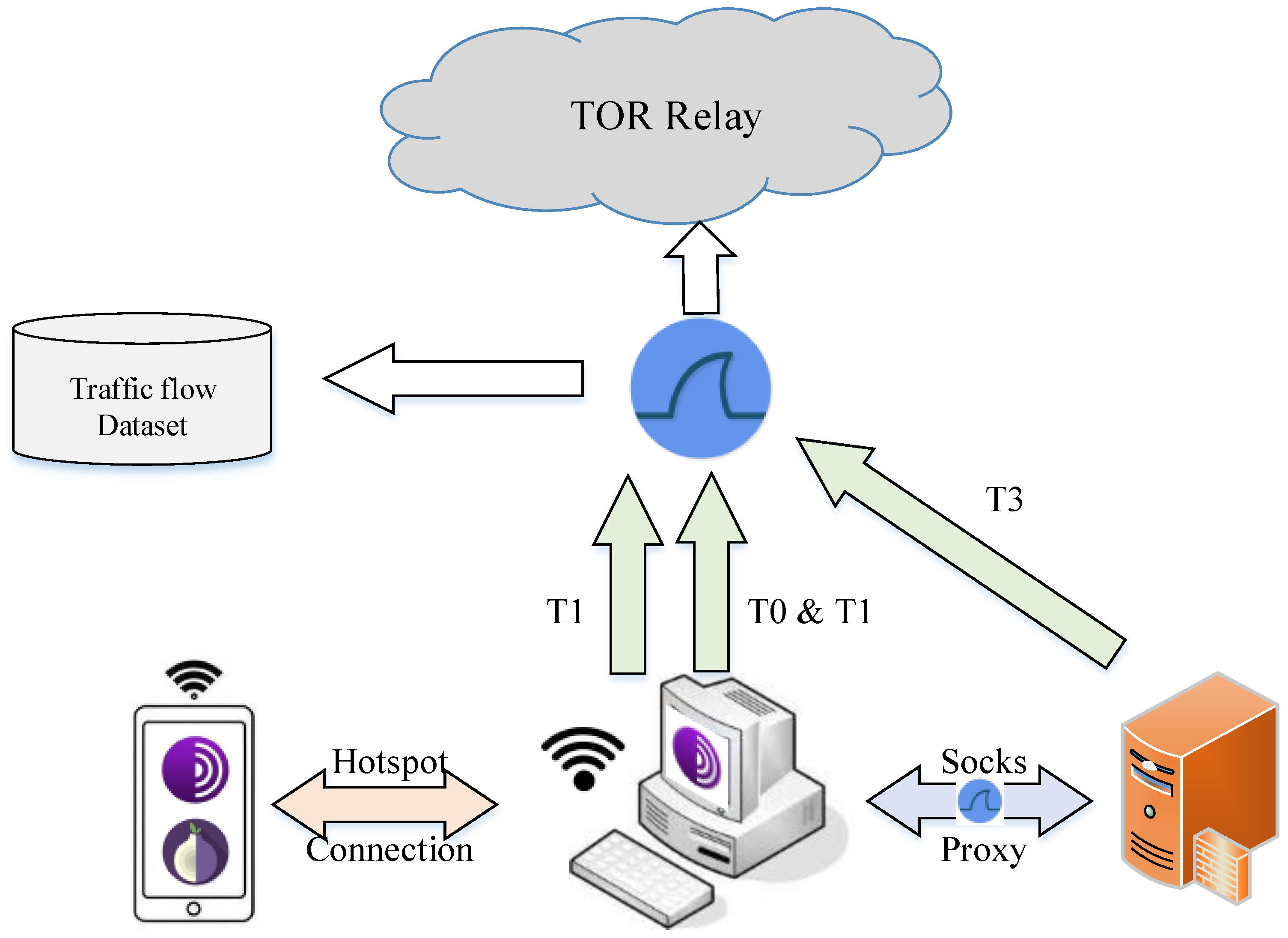 Electronics 14 01589 g005