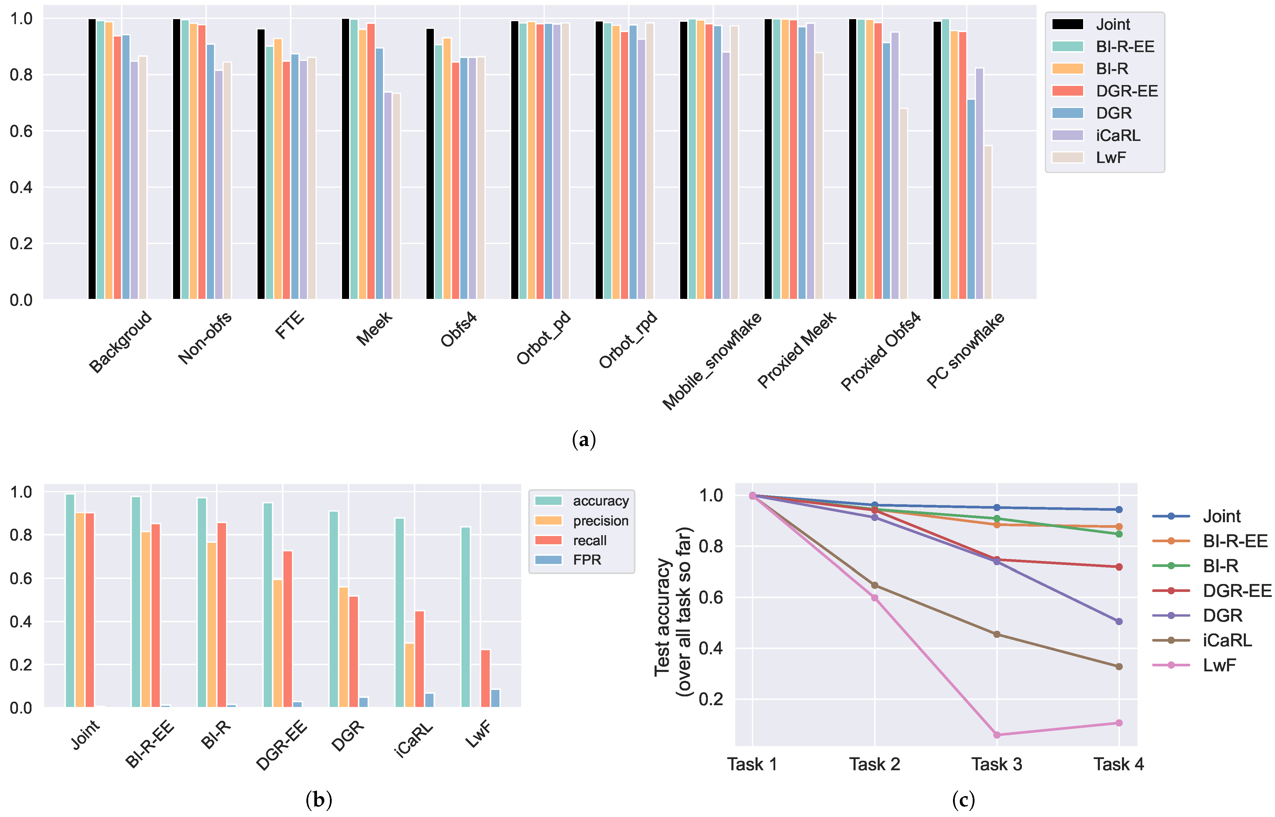 Electronics 14 01589 g006