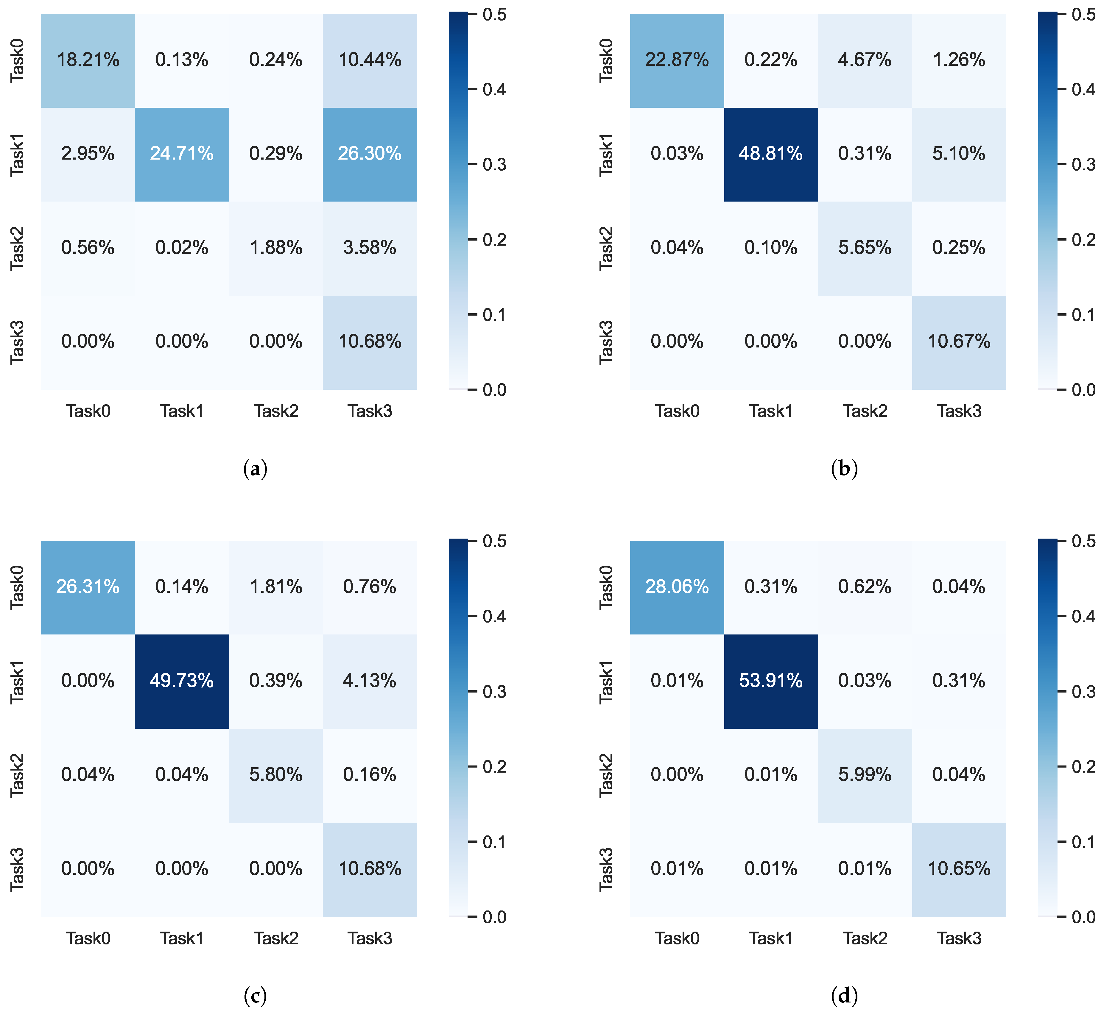 Electronics 14 01589 g007