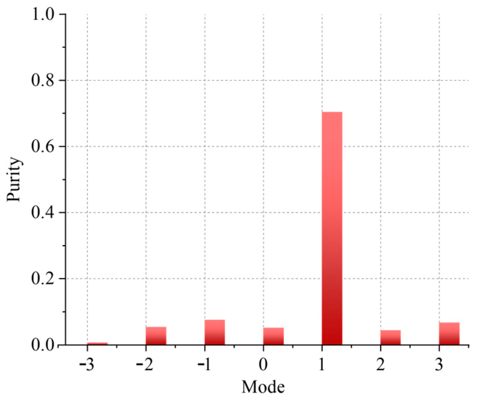Electronics 14 01601 g008