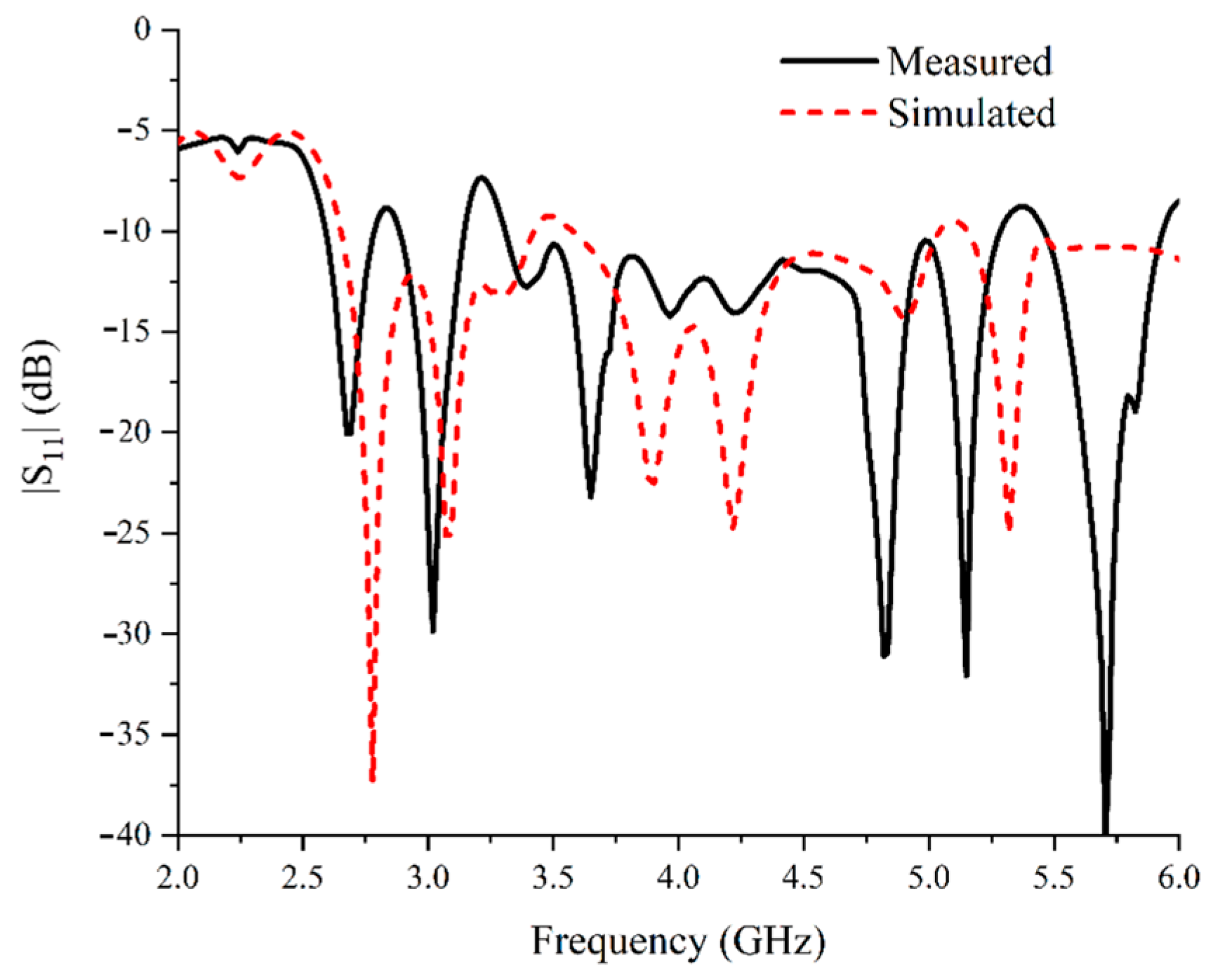 Electronics 14 01601 g012