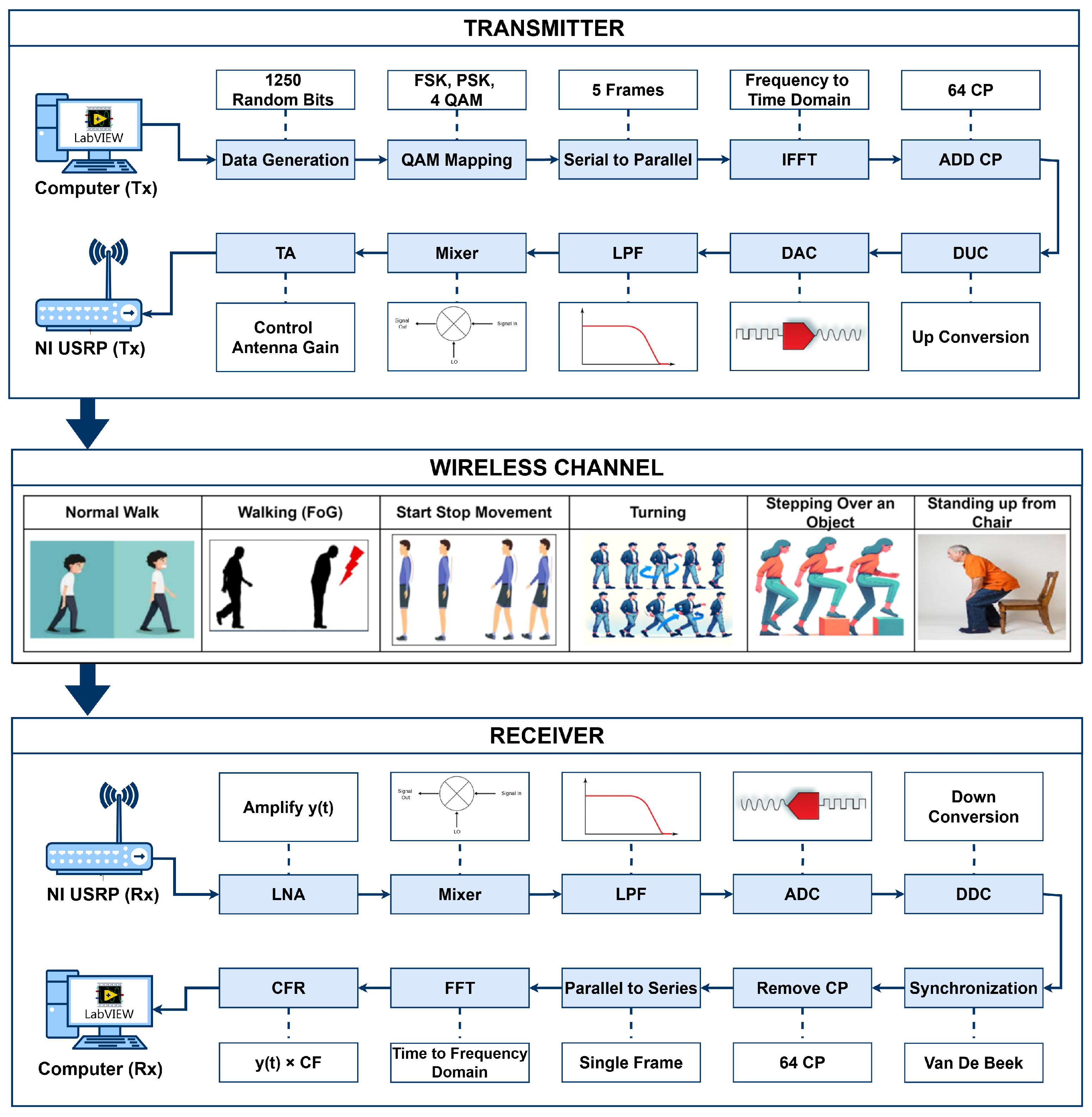 Electronics 14 01603 g001