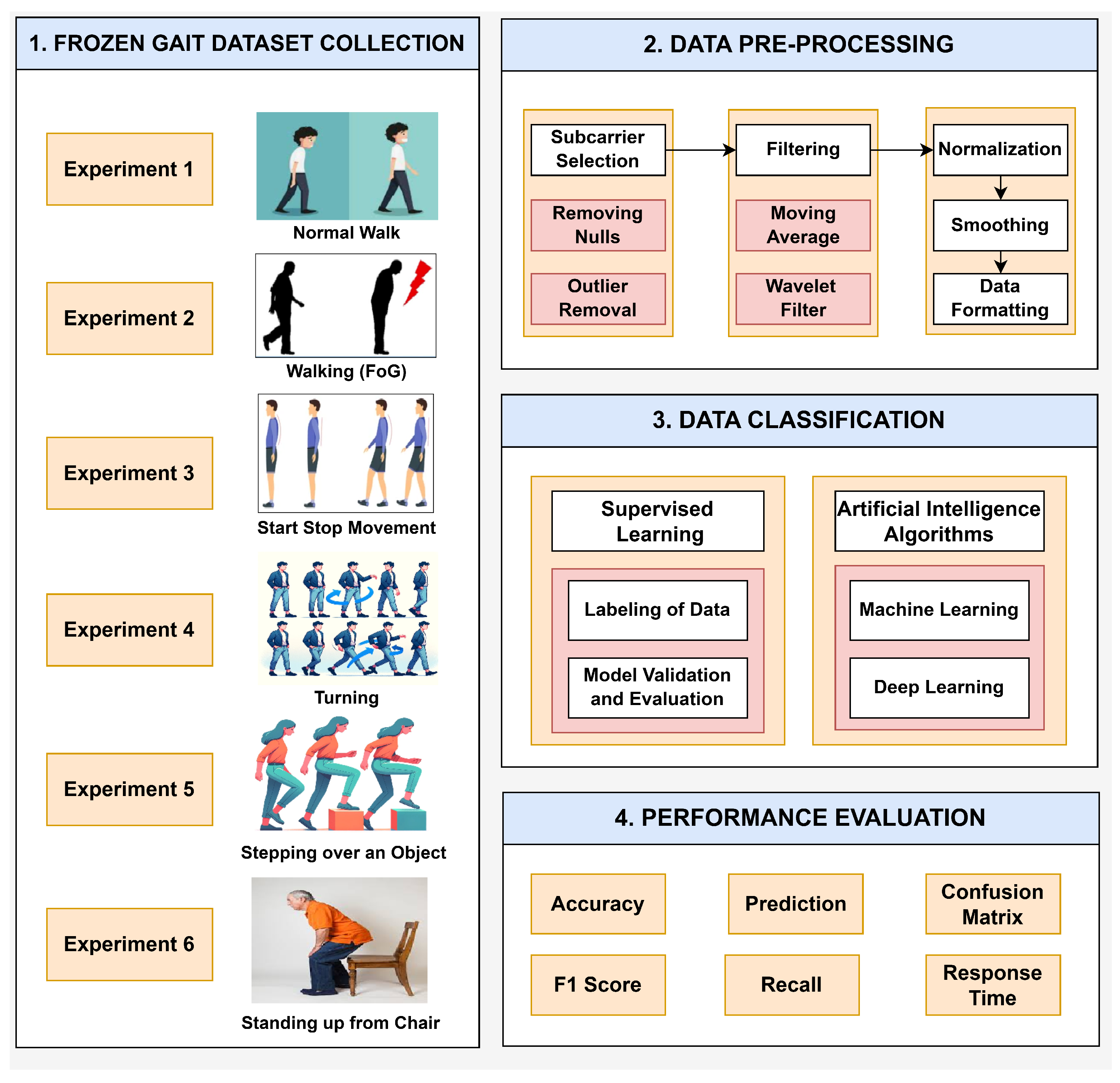 Electronics 14 01603 g002