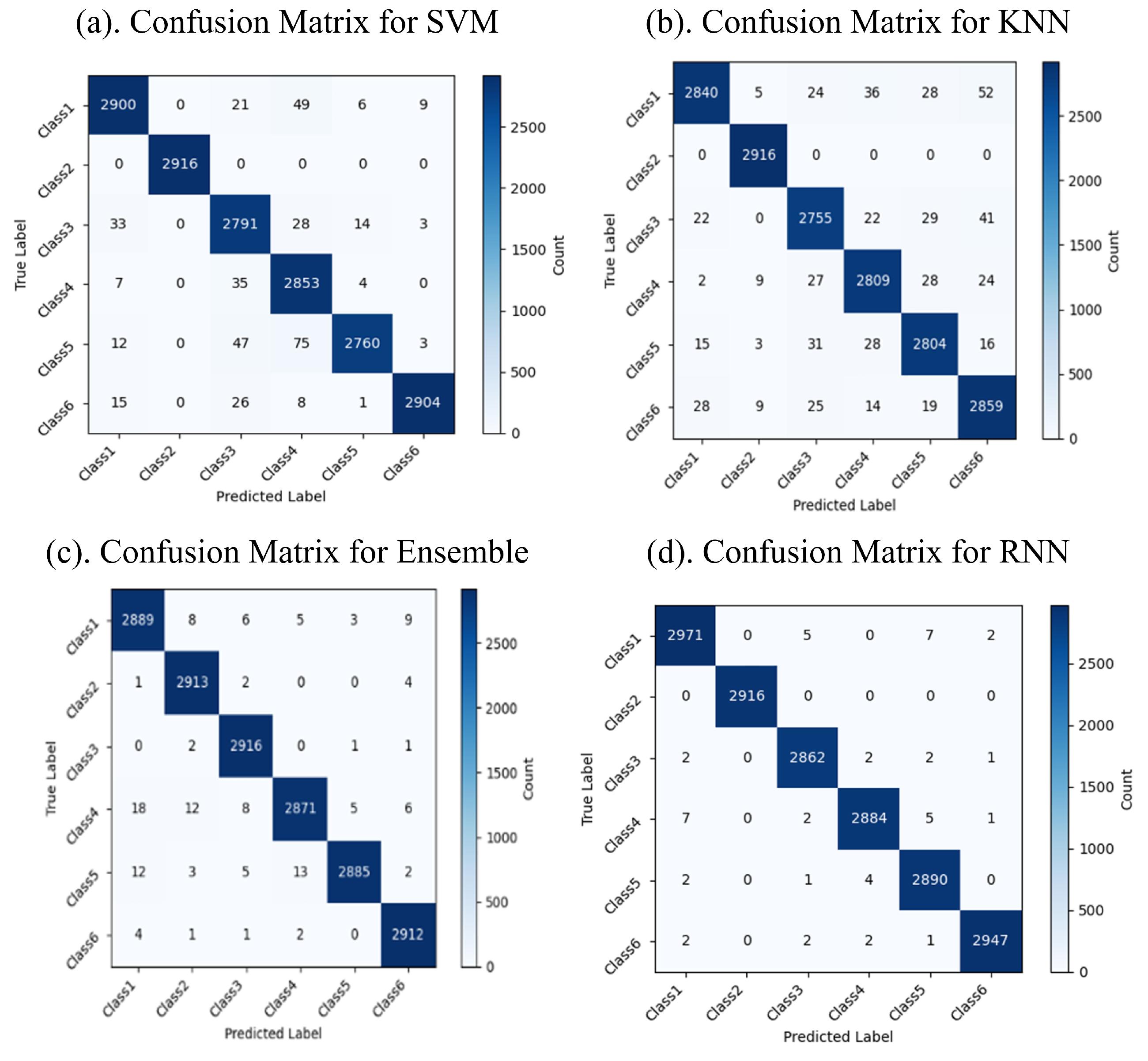 Electronics 14 01603 g005