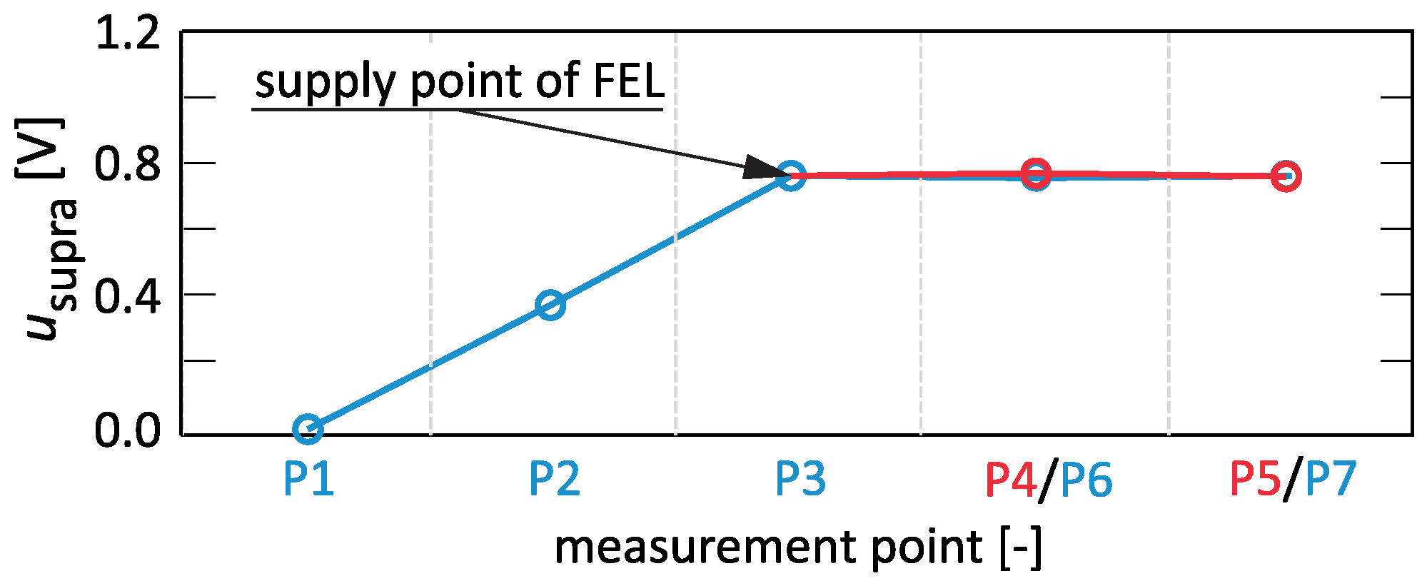 Electronics 14 01609 g005