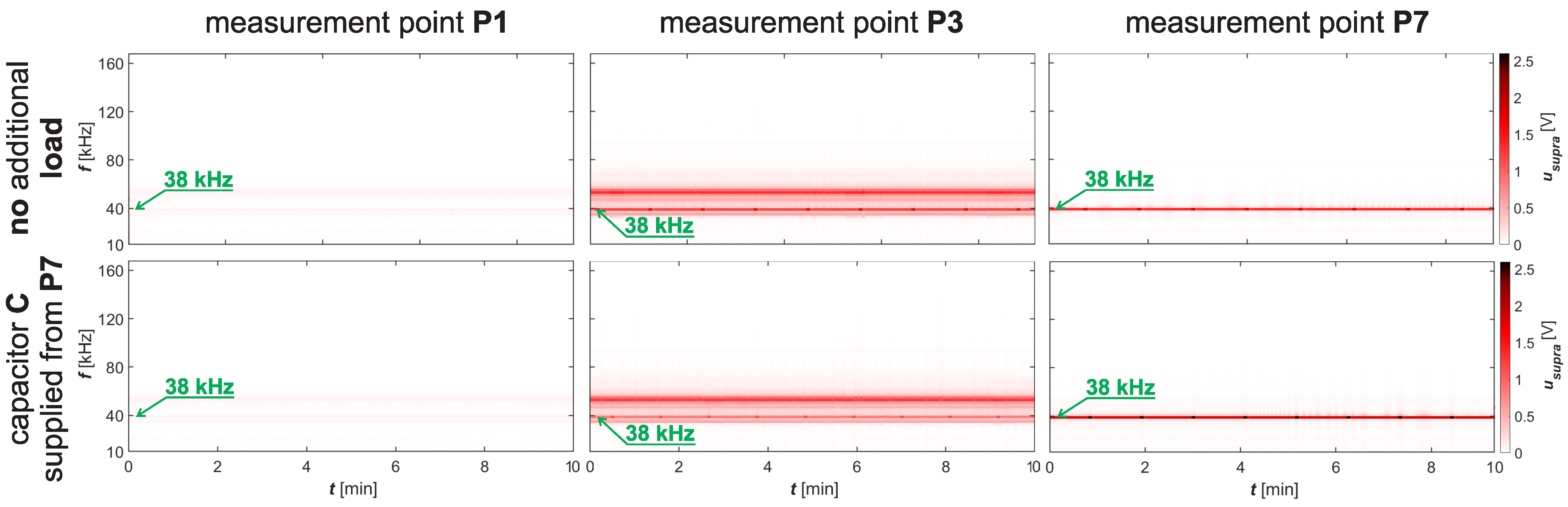 Electronics 14 01609 g012