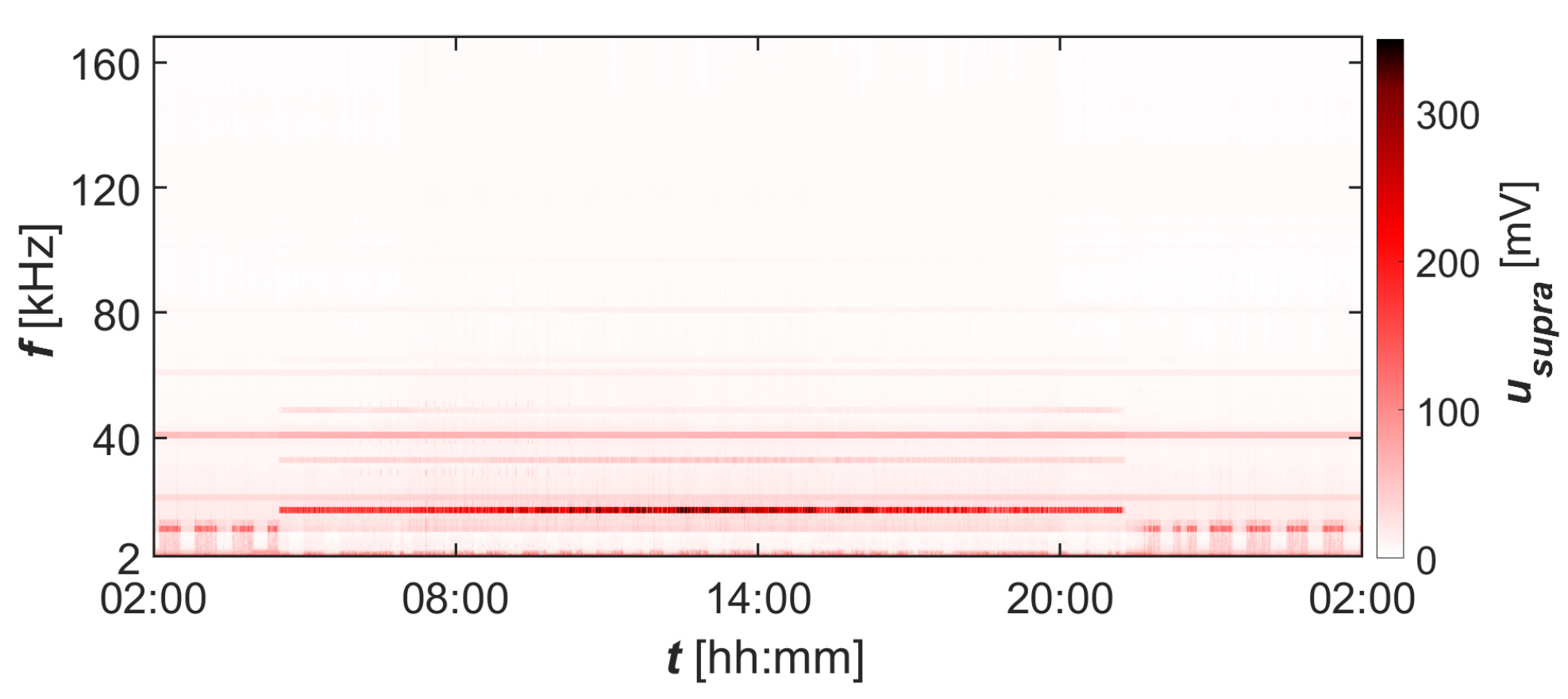 Electronics 14 01609 g016