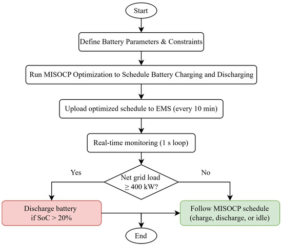 Electronics 14 01612 g002